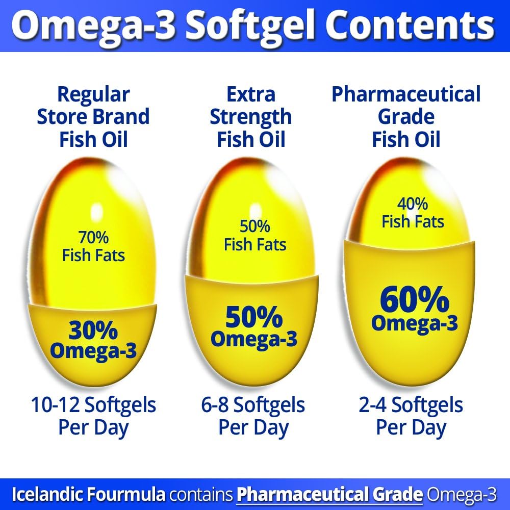 High Potency Viking Icelandic Omega-3 Fish Oil Softgels with Quadruple Strength DHA & EPA - 90 Count