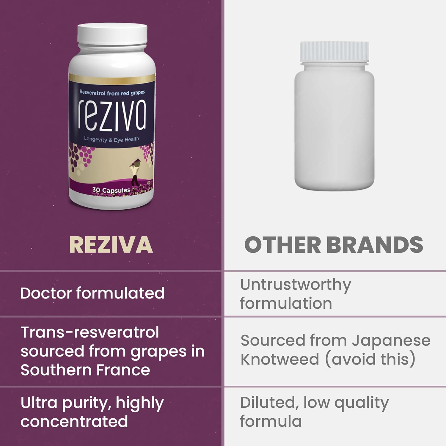 High Potency VisiVite Reziva Resveratrol Supplement - Doctor Formulated Transresveratrol Capsules for Longevity, Eye Health & Well-Being - 30 Veg Caps