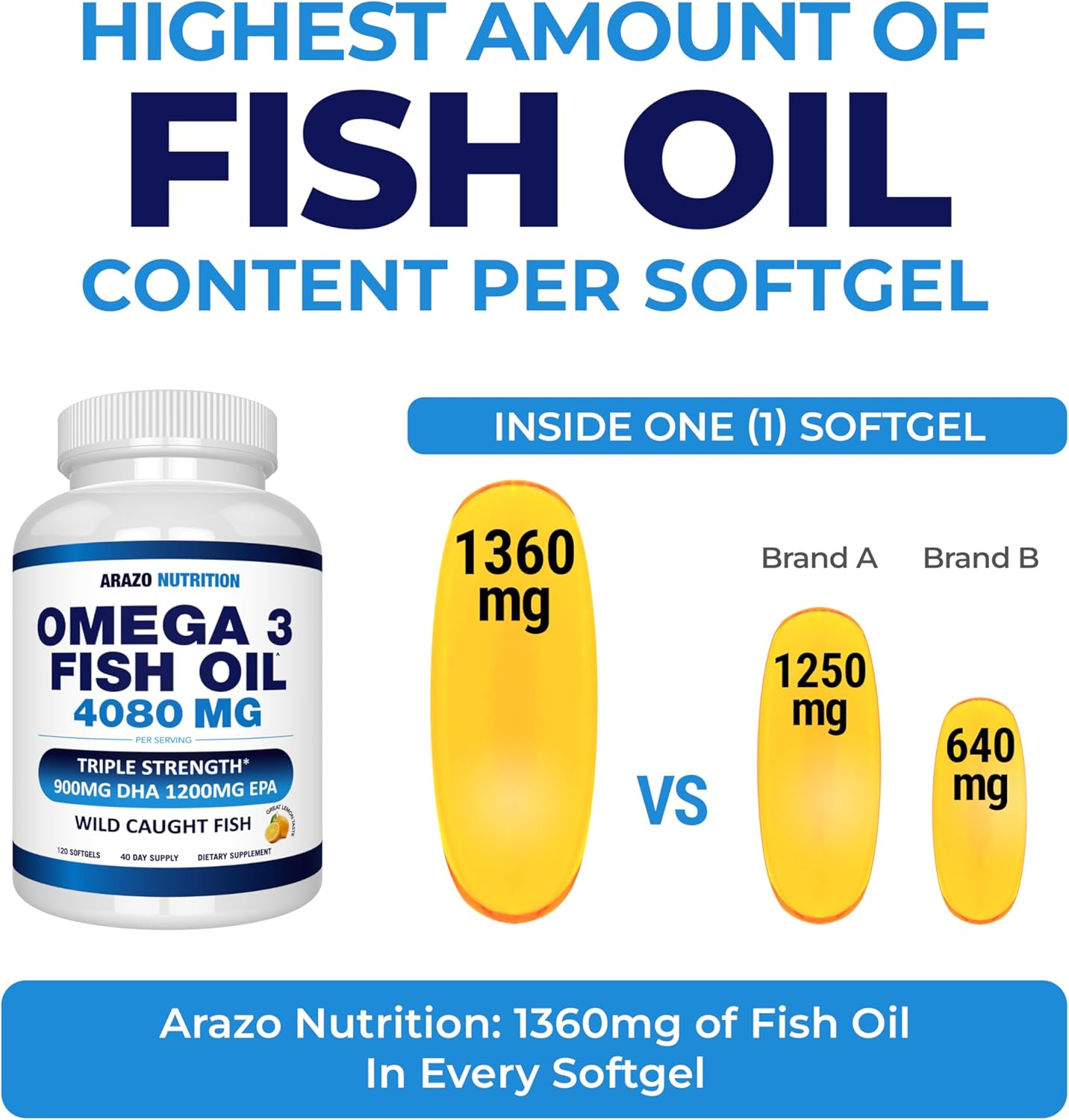 High Potency Wild Caught Omega 3 Fish Oil Softgels with Lemon Flavor - 120 Softgels, 4080mg - EPA 1200mg, DHA 900mg - Burpless