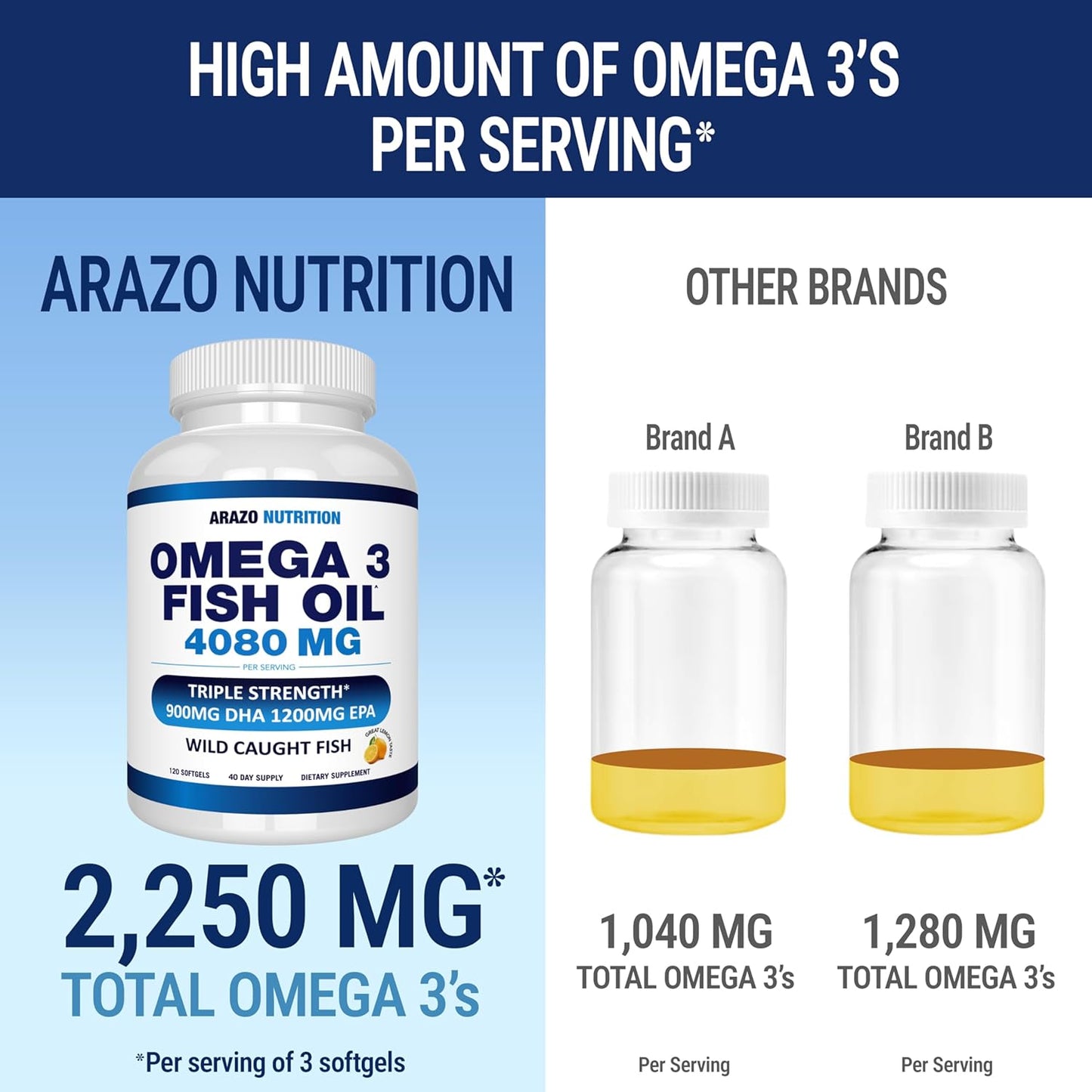High Potency Wild Caught Omega 3 Fish Oil Softgels with Lemon Flavor - 120 Softgels, 4080mg - EPA 1200mg, DHA 900mg - Burpless