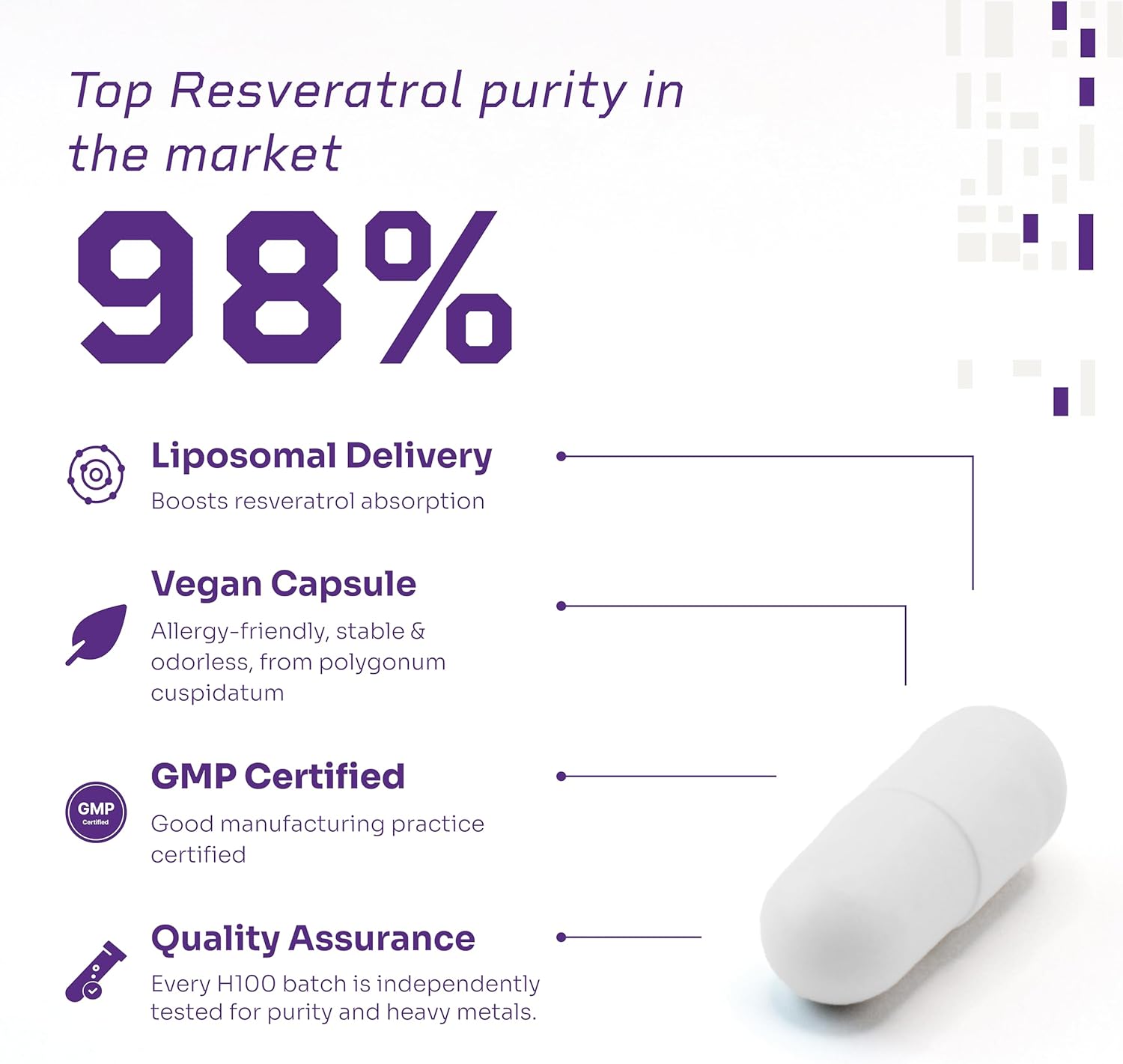 High Purity Liposomal Trans Resveratrol Supplement - 250mg Capsules, Vegan, Antioxidant - 60 Count