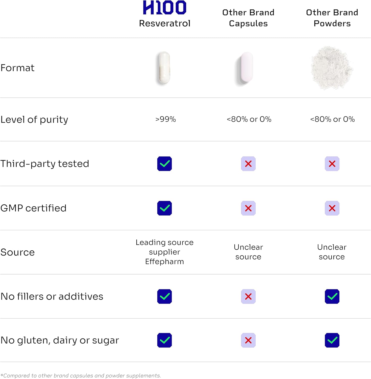 High Purity Liposomal Trans Resveratrol Supplement - 250mg Capsules, Vegan, Antioxidant - 60 Count