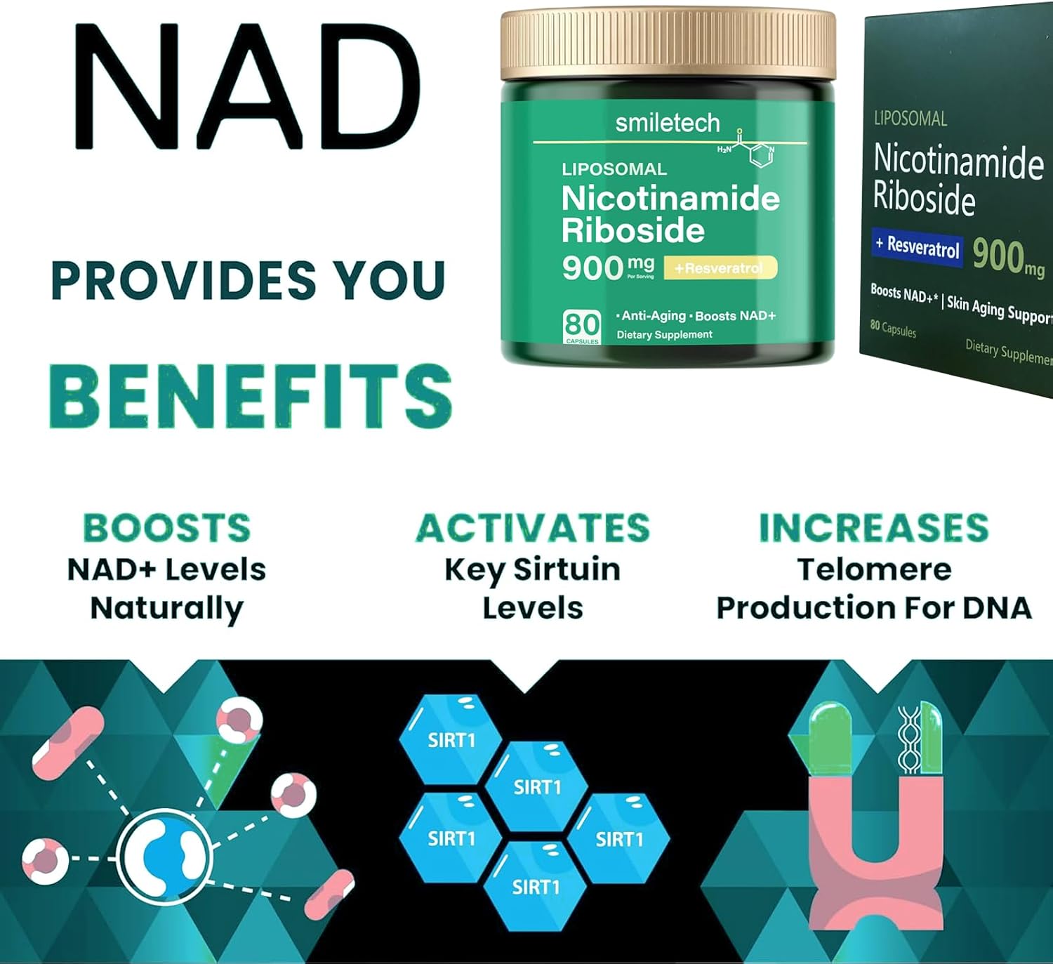 High Purity NAD Supplement with Nicotinamide Riboside and Liposomal Resveratrol for Anti-Aging and Energy Boost