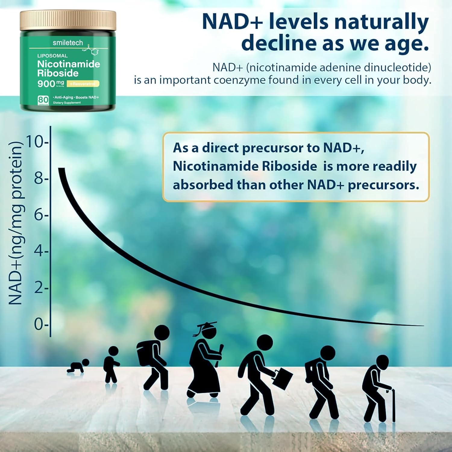 High Purity NAD Supplement with Nicotinamide Riboside and Liposomal Resveratrol for Anti-Aging and Energy Boost