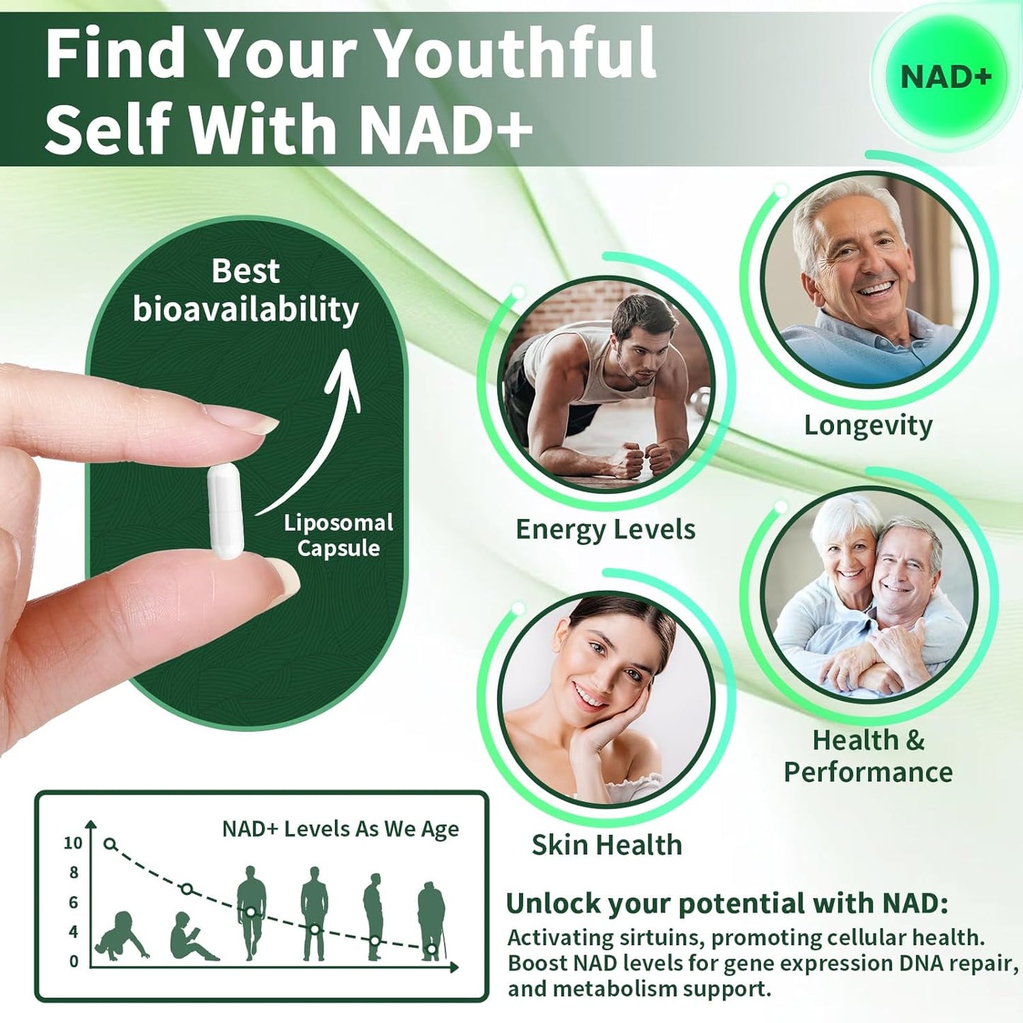 High Purity NAD+ Supplement with NMN, Resveratrol, Quercetin - 900mg Liposomal Nicotinamide Riboside for Anti-Aging, Energy, Focus - 80 Capsules