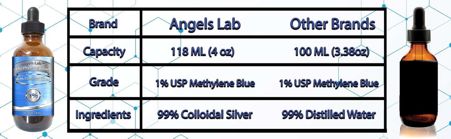 High Purity New Methylene Blue 1% with Colloidal Silver Liquid Supplement for Brain Function | 4 oz Glass Dropper Bottle | USP-Grade Methylthioninium Chloride by Angels Lab