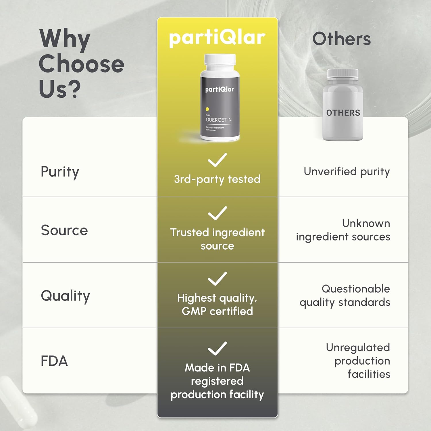 High Purity Quercetin Supplement - 500mg per Capsule - 60 Capsules - Third Party Tested - Promotes Overall Health & Wellbeing