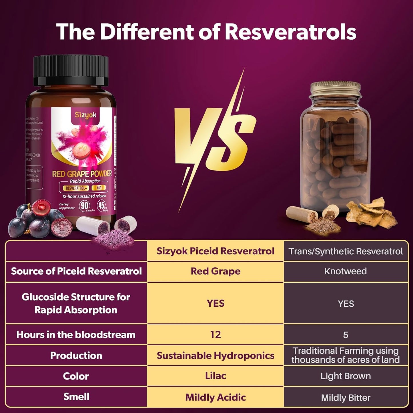 High Purity Sizyok Piceid Resveratrol & NAD+ Cell Regenerator Supplement - Heart Health Support, Blood Flow Boost, Cellular Energy, Metabolism - Red Grape Powder, 45 Day Supply