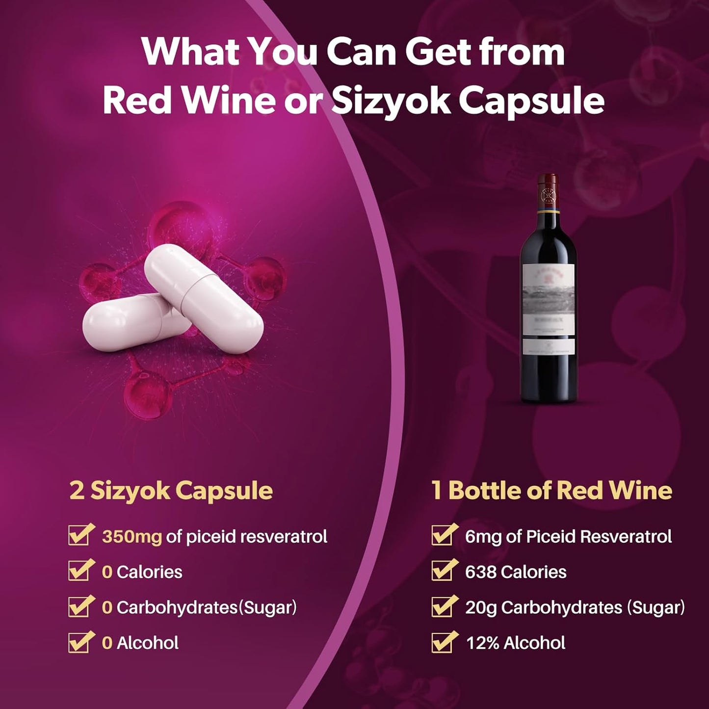 High Purity Sizyok Piceid Resveratrol & NAD+ Cell Regenerator Supplement for Heart Health & Metabolism, Red Grape Powder, 45 Day Supply