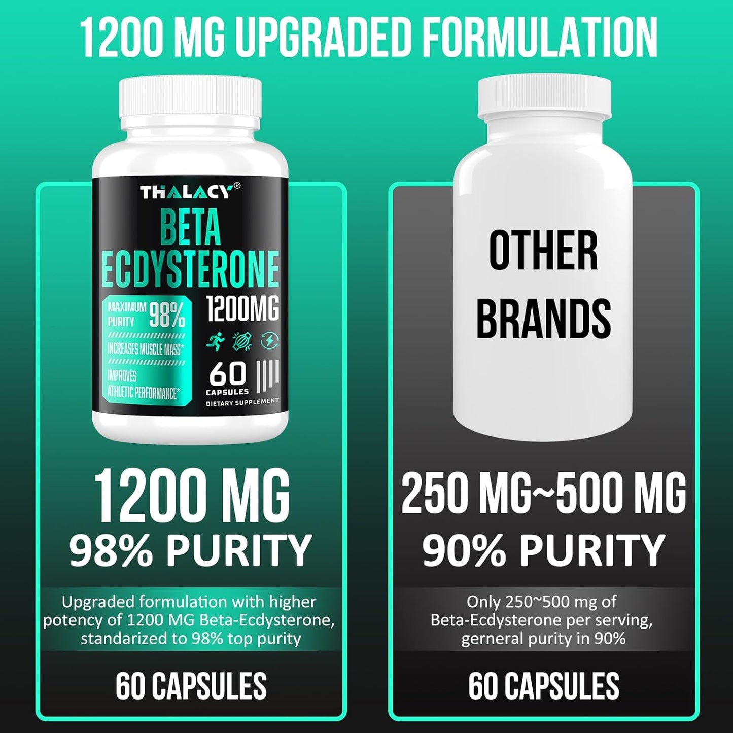 High Purity Thalacy 1200MG Beta Ecdysterone Supplement for Lean Muscle Mass - 120 Capsules