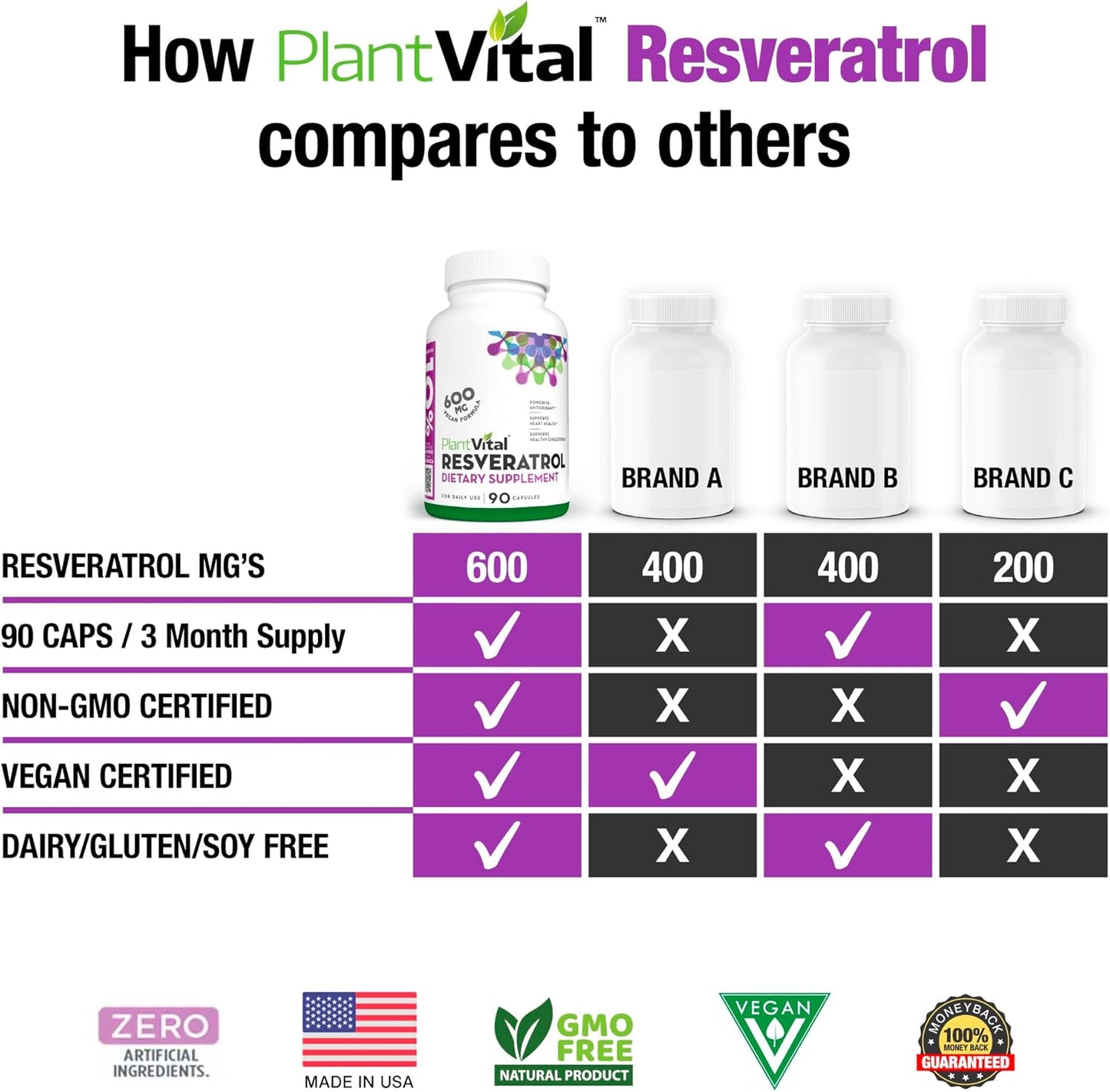 High Purity Trans Resveratrol 600mg Capsules - 90 Vegan Antioxidant Supplement - Non-GMO, Gluten-Free