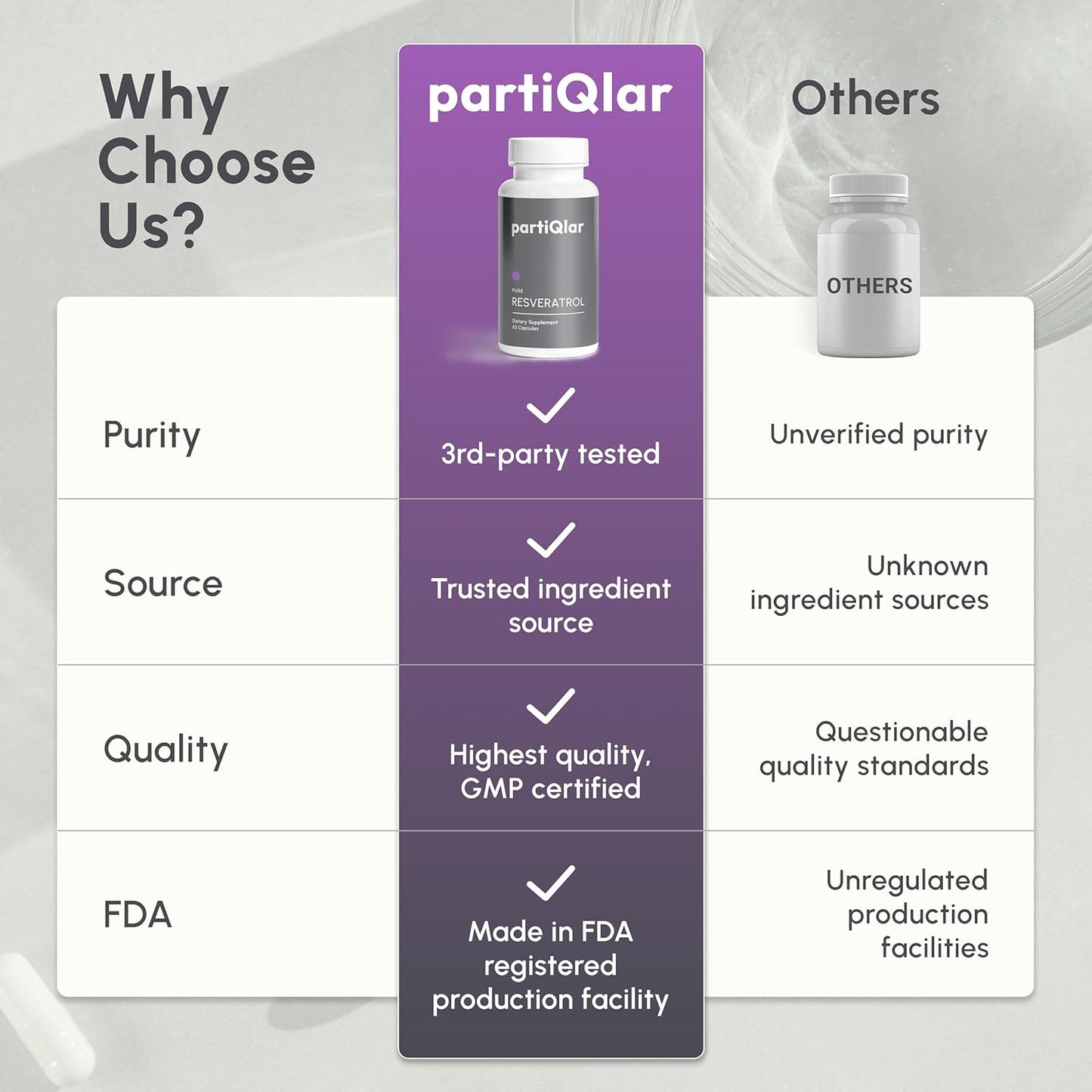 High Purity Trans Resveratrol Supplement 500mg - 98% Purity - Vegan - Sirtuin Activating - 60 Capsules