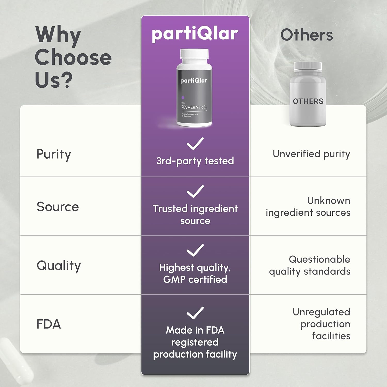 High Purity Trans Resveratrol Supplement 500mg - 98% Purity - Vegan - Sirtuin Activating - 60 Capsules