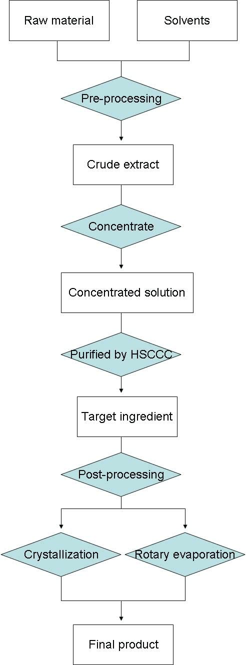 High-Quality 1000g WonderLand Herbs Folic Acid with 99% Purity, CAS 59-30-3