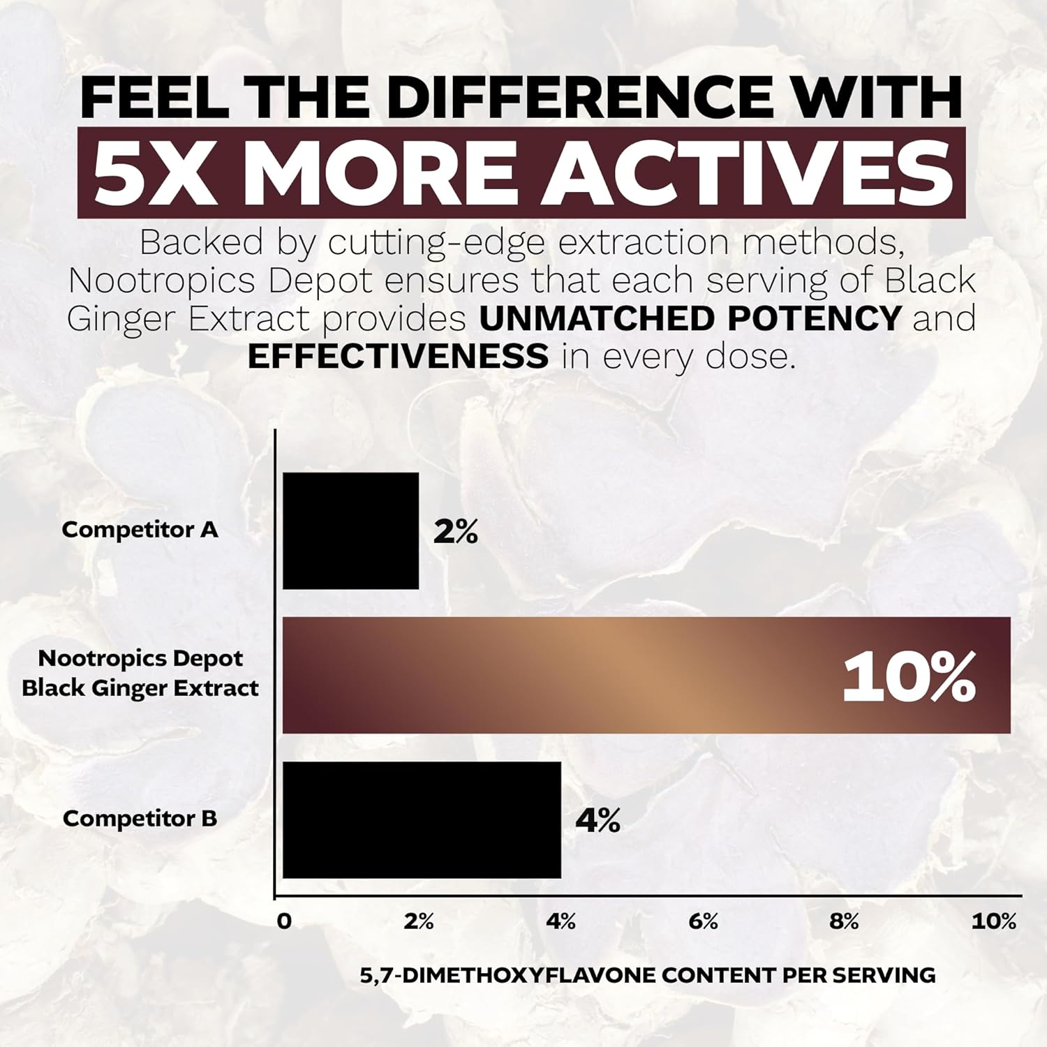 High-Quality Black Ginger Extract Capsules with 10% 5,7-Dimethoxyflavone | 180 Capsules by Nootropics Depot