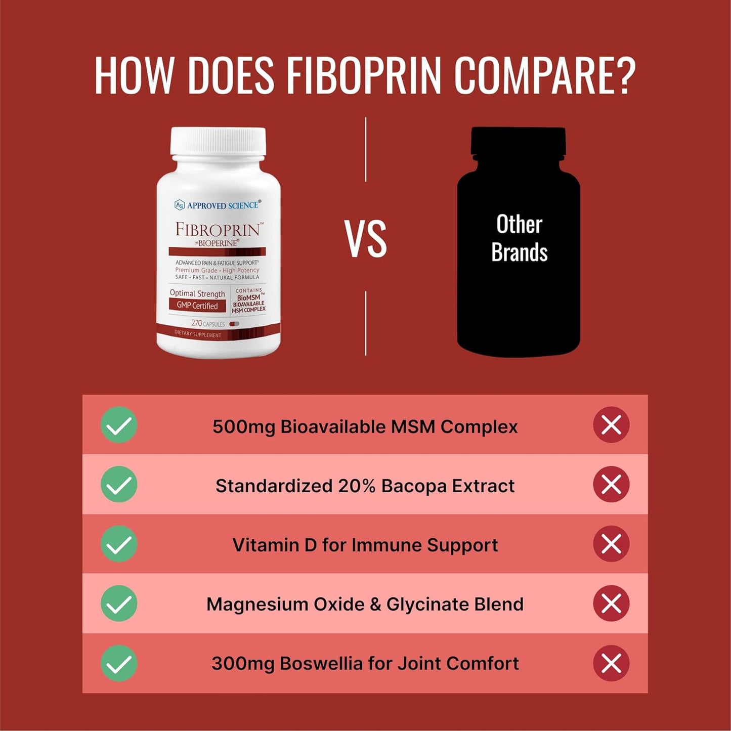 High-Quality Fibroprin Supplement for Nerve and Muscle Pain Relief - Boost Mobility - 540 Capsules - 6 Month Supply - USA Made