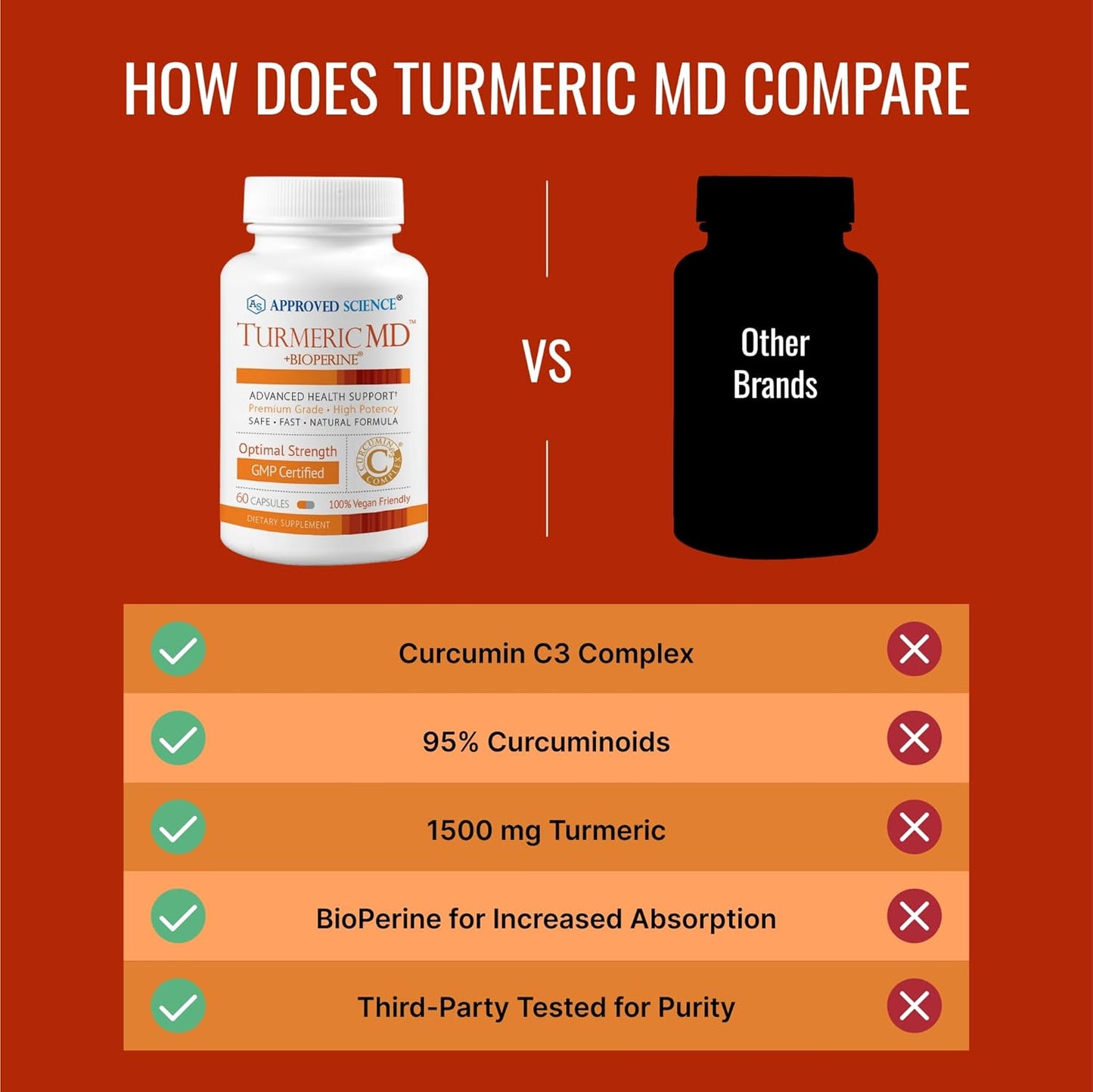 High-Quality Turmeric Supplement with BioPerine - 60 Capsules (1 Month Supply) - 95% Standardized Curcuminoids - Trusted Brand