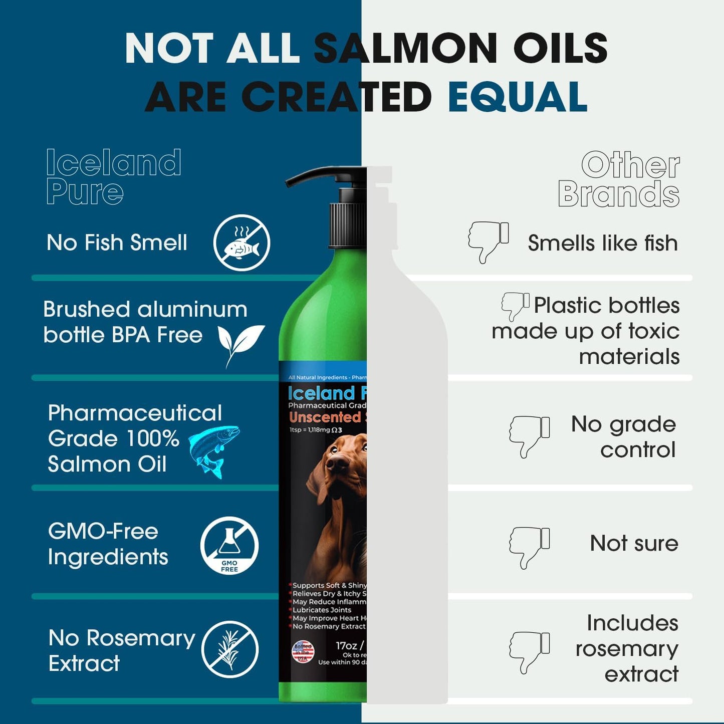 High-Quality Unscented Salmon Oil for Dogs and Cats | Pharmaceutical Grade | 1118mg Omega-3 per Teaspoon | Liquid Food Supplement | BPA-Free Pump Bottle 17oz