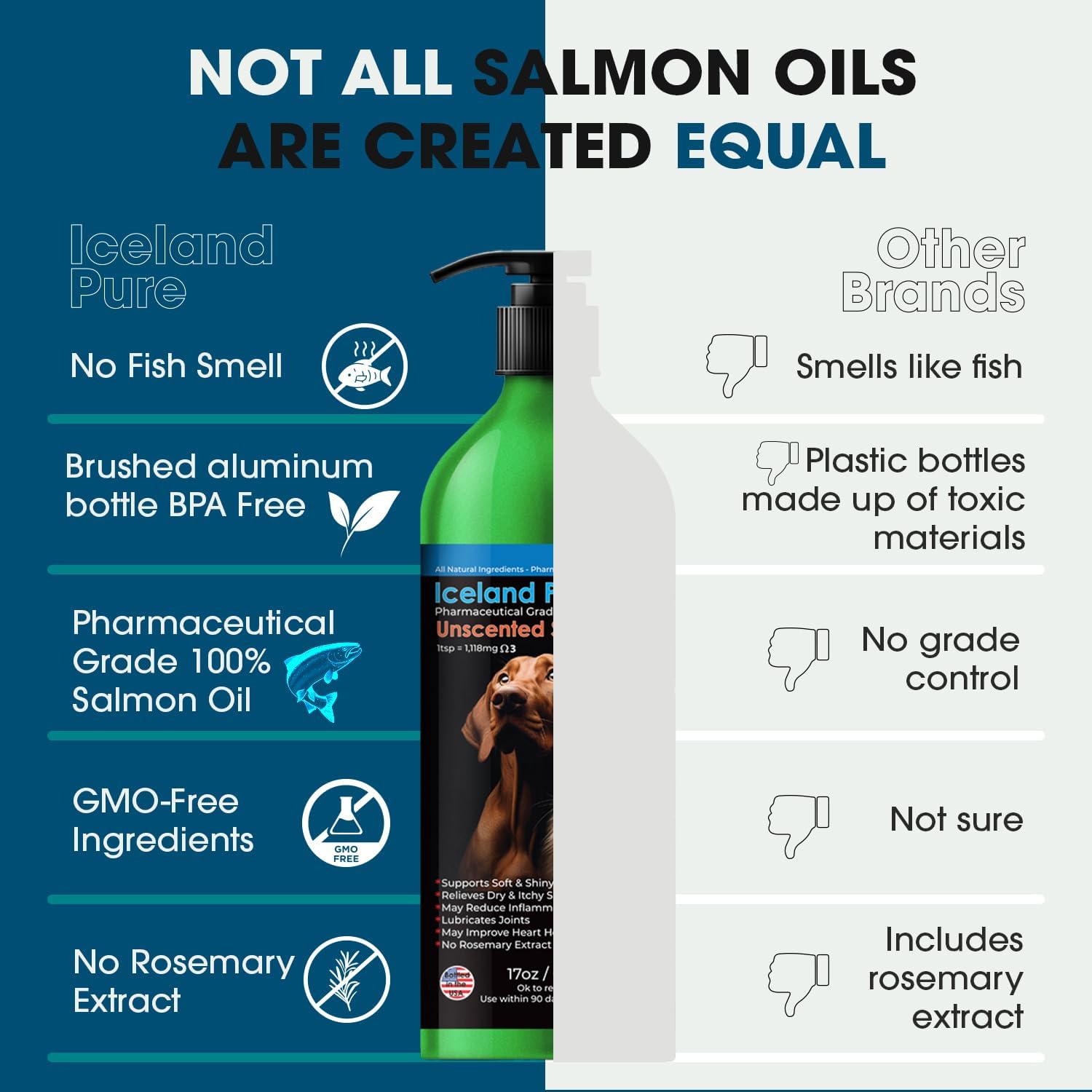 High-Quality Unscented Salmon Oil for Dogs and Cats | Pharmaceutical Grade | 1118mg Omega-3 per Teaspoon | Liquid Food Supplement | BPA-Free Pump Bottle 17oz