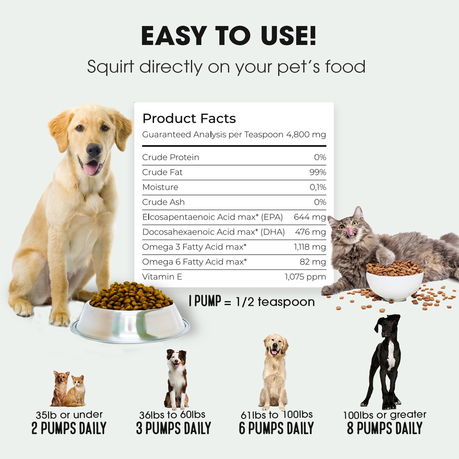 High-Quality Unscented Salmon Oil for Dogs and Cats | Pharmaceutical Grade | 1118mg Omega-3 per Teaspoon | Liquid Food Supplement | BPA-Free Pump Bottle 17oz