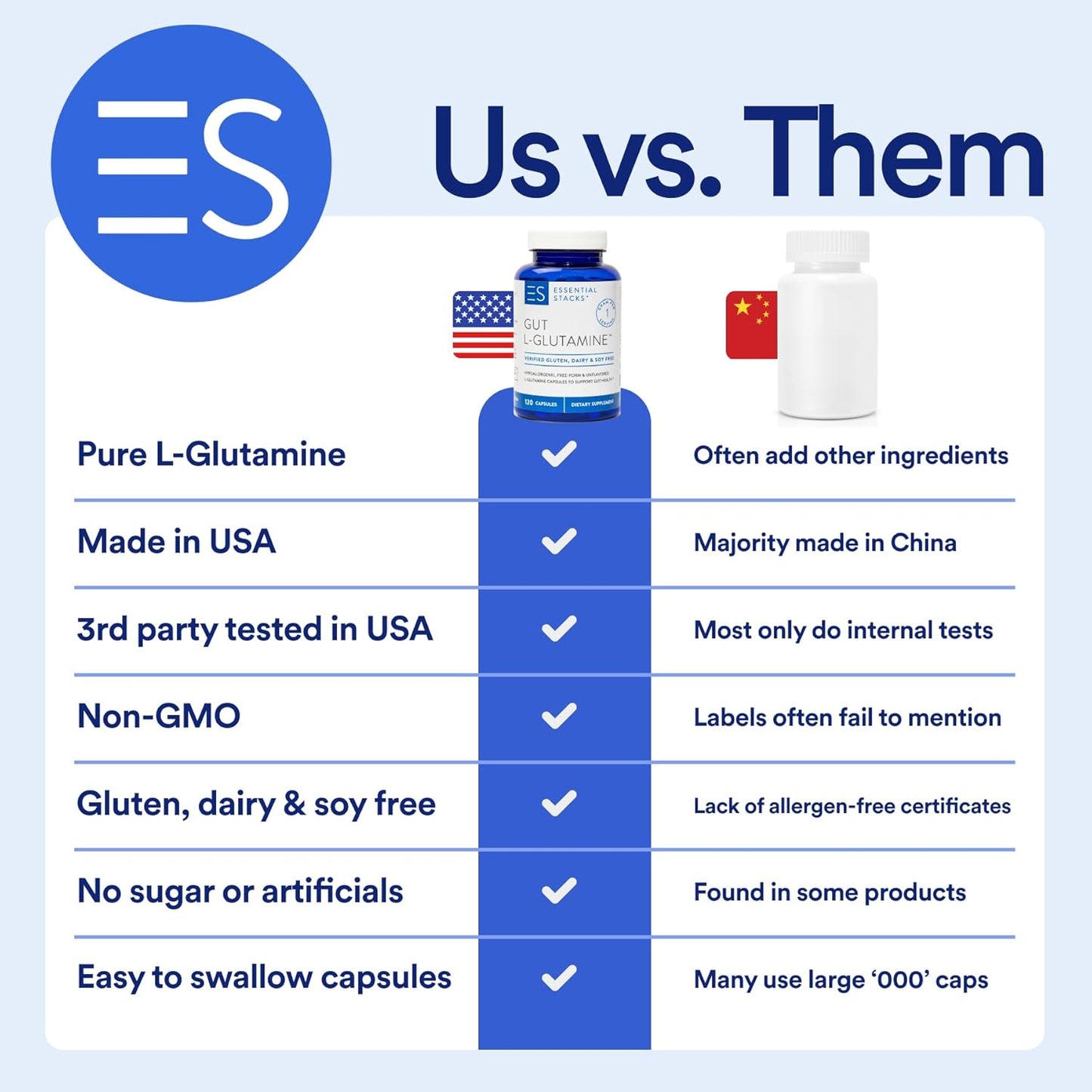 High-Quality USA-Made L-Glutamine Capsules for Gut Health - 1000mg, Gluten-Free, Dairy-Free, Non-GMO - 60 Servings