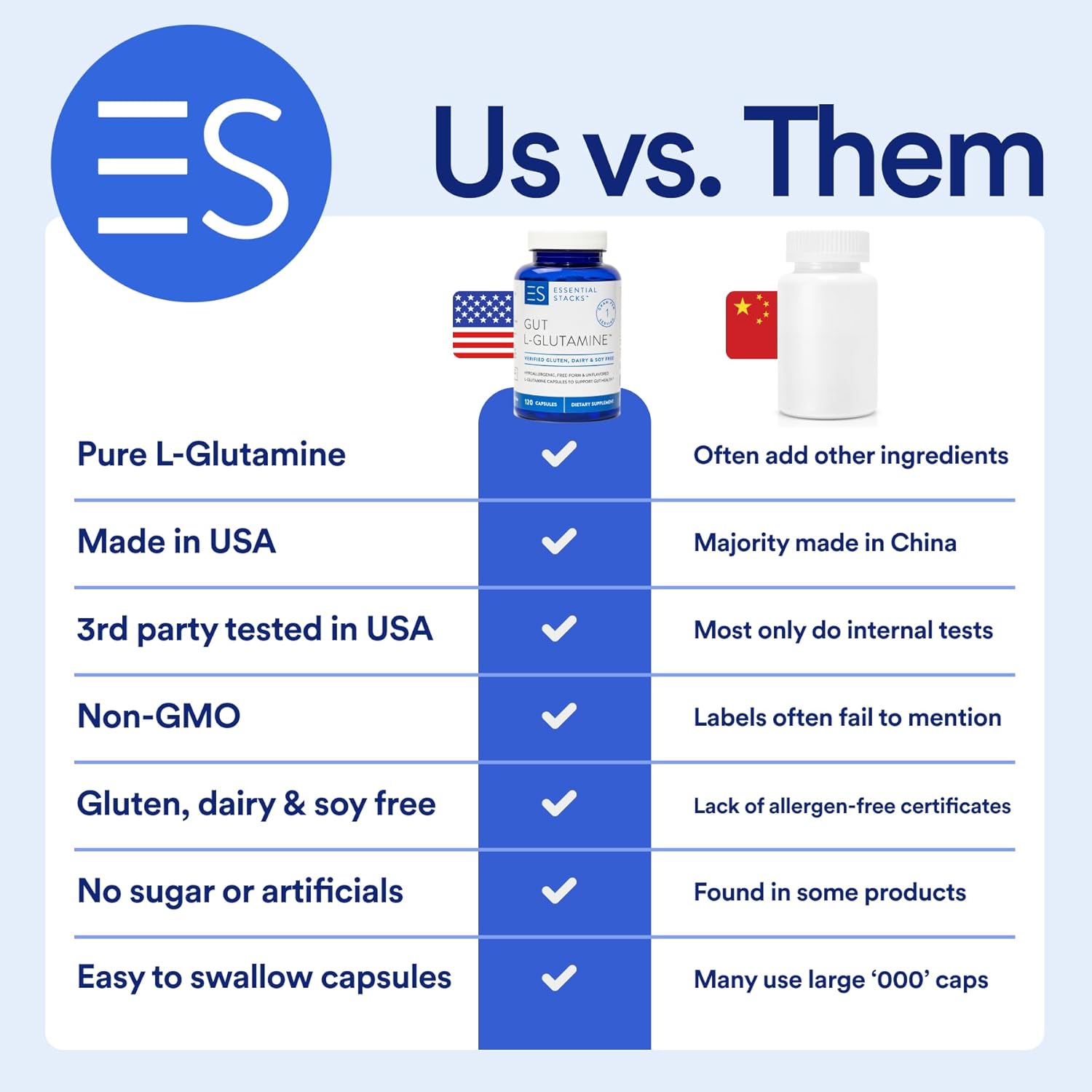 High-Quality USA-Made L-Glutamine Capsules for Gut Health - 1000mg, Gluten-Free, Dairy-Free, Non-GMO - 60 Servings