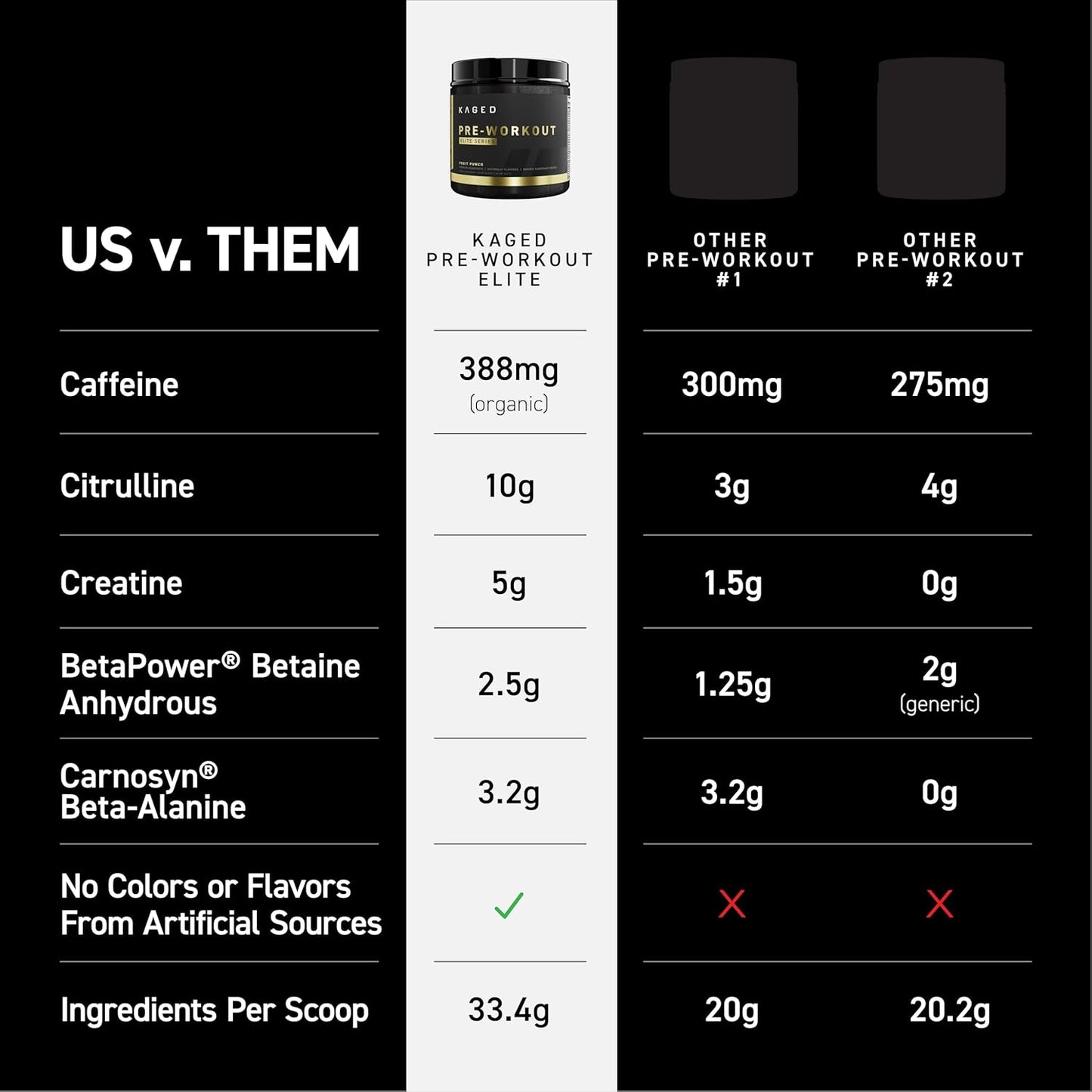 High Stimulant Pre Workout Powder for Men & Women - Energy, Focus, Pumps - L-Citrulline, Beta Alanine, Creatine - 388mg Organic Caffeine - Fruit Punch Flavor