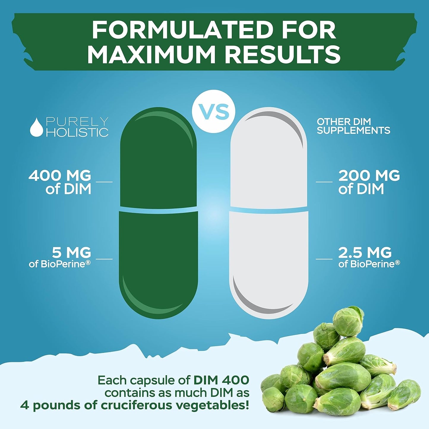 High Strength 400mg DIM Supplement with Bioperine - 150 Vegan Capsules for Hormone Balance - Purely Holistic - 5 Month Supply - Diindolylmethane for Women & Men