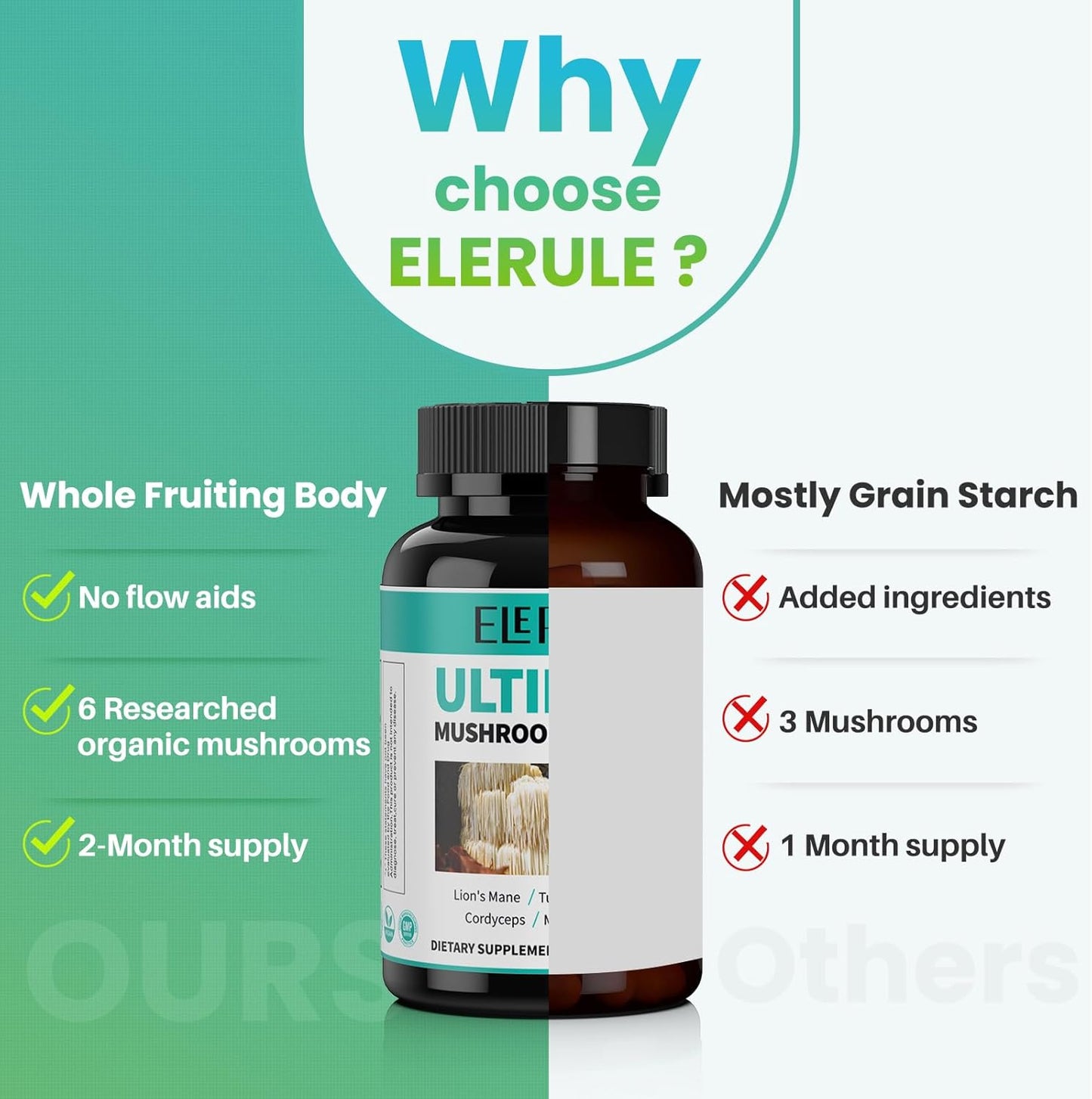 High Strength 6-in-1 Mushroom Complex Supplement with Lions Mane, Reishi, Cordyceps, Chaga, Turkey Tail, Maitake - Supports Focus, Memory, Brain Health, and Immune System - 120 Capsules