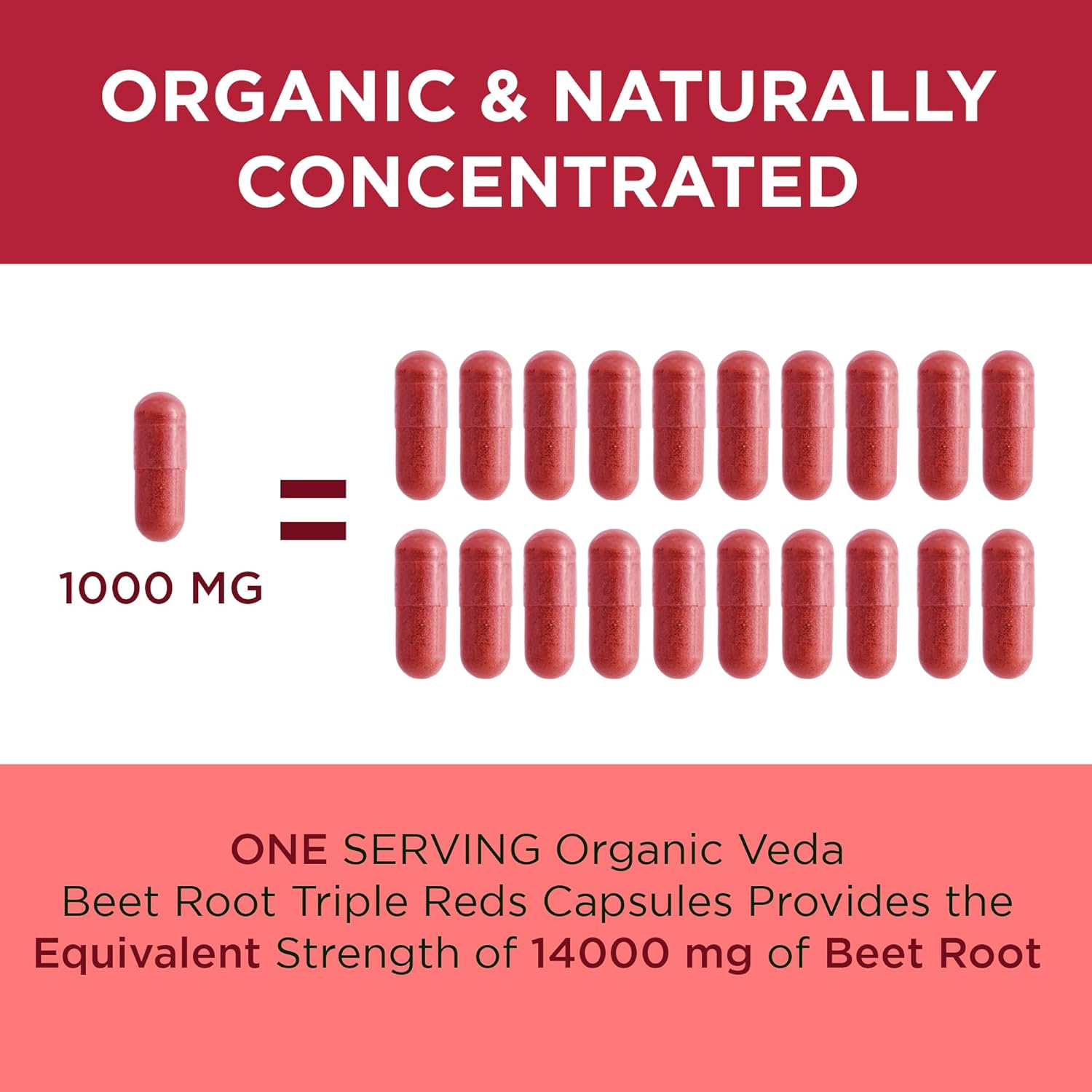 High Strength Beet Root Nitric Oxide Supplement with Super Red Foods - 14000mg Extract - 60 Capsules