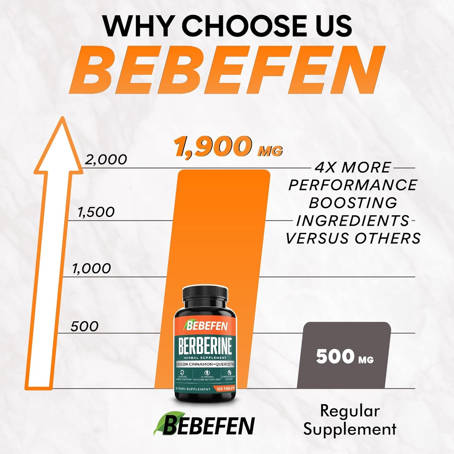High Strength Berberine Supplement with Ceylon Cinnamon & Quercetin - 1900mg Per Serving - Cardiovascular, Gastrointestinal, and Immune Support - 120 Tablets