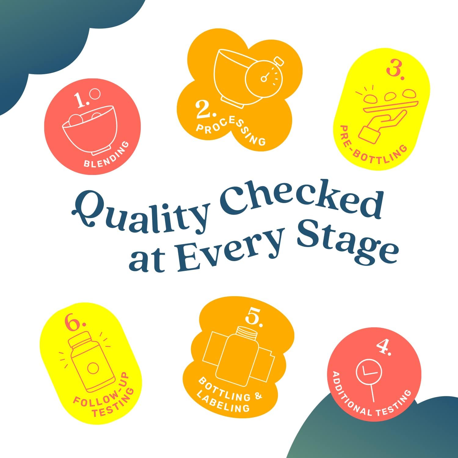 High Strength Inulin Probiotic & Prebiotic Fiber Gummies for Kids & Adults - Digestive Support Supplement - Strawberry, Lemon, Blueberry Flavor - 2-Pack