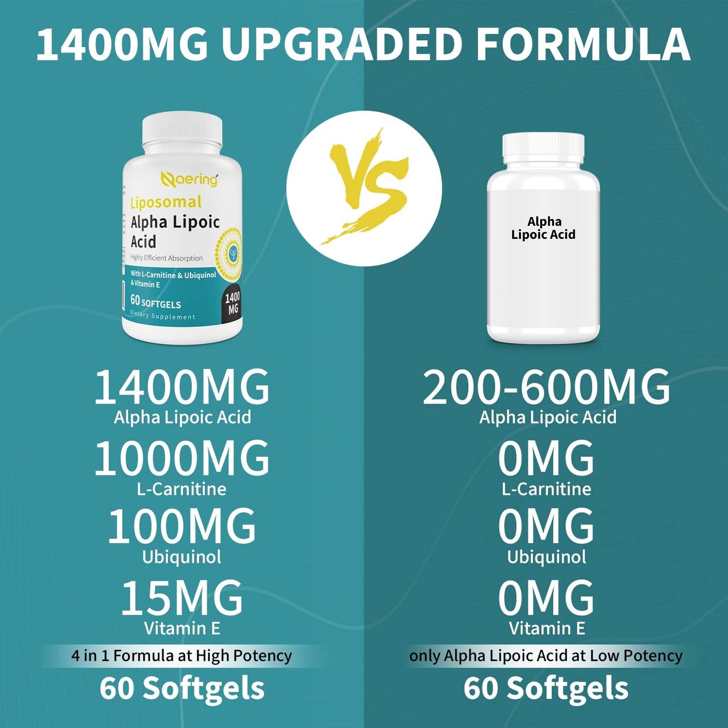 High Strength Liposomal Alpha Lipoic Acid Softgels with L-Carnitine, Ubiquinol, and Vitamin E for Antioxidants and Energy - 120 Softgels