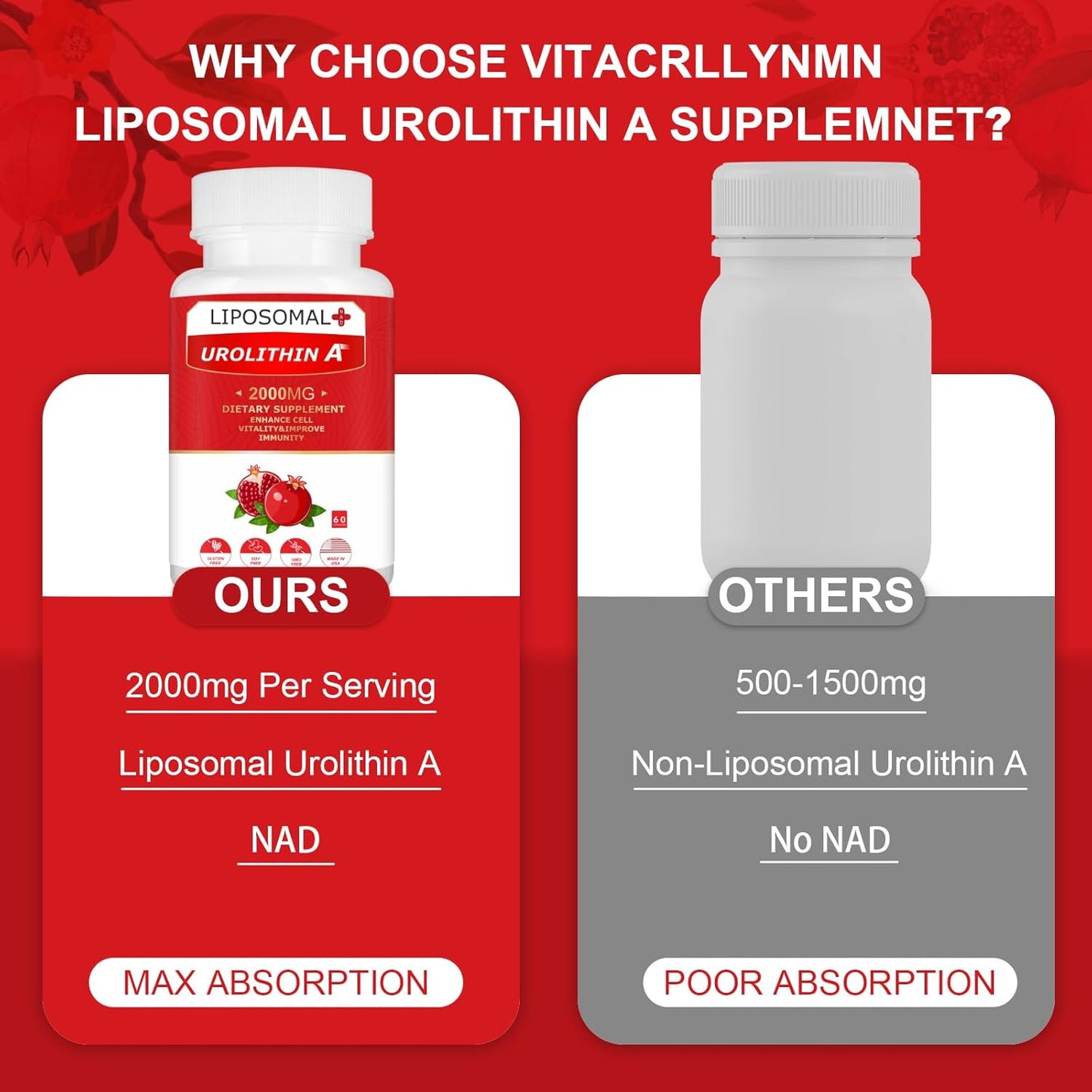 High Strength Liposomal Urolithin A Supplement for Energy - 2000MG, 180 Capsules