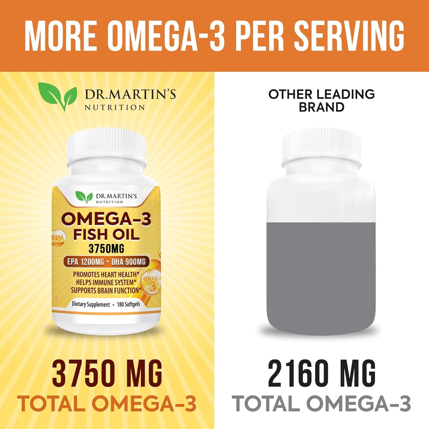 High Strength Omega 3 Fish Oil Supplement | 3750mg Triple Strength Formula with EPA 1200mg & DHA 900mg | Supports Heart, Immune System, Eyes, Skin & Brain | 180 Burpless Softgels
