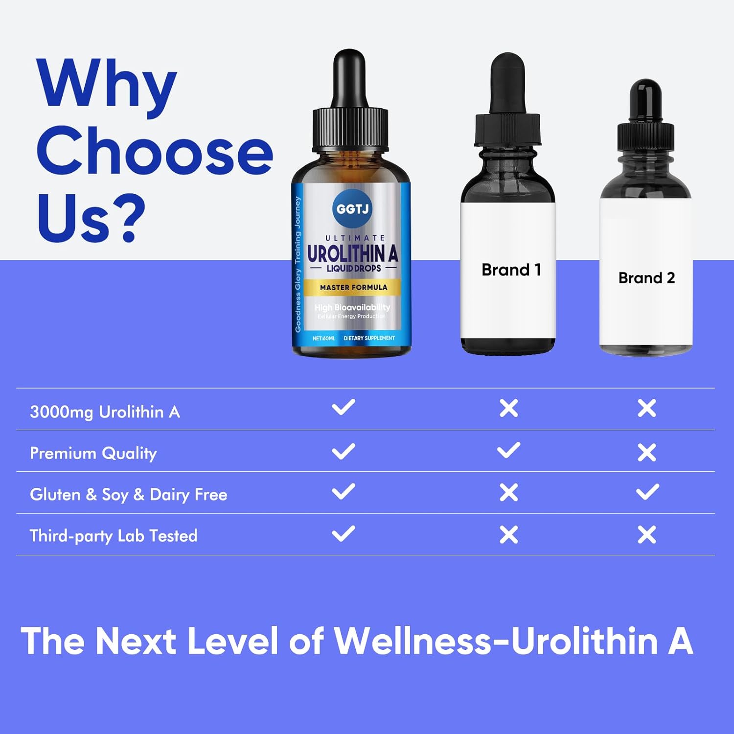 High Strength Urolithin A Supplement with Pomegranate Extract - 3000mg, Antioxidants for Healthy Aging & Mitochondrial Support