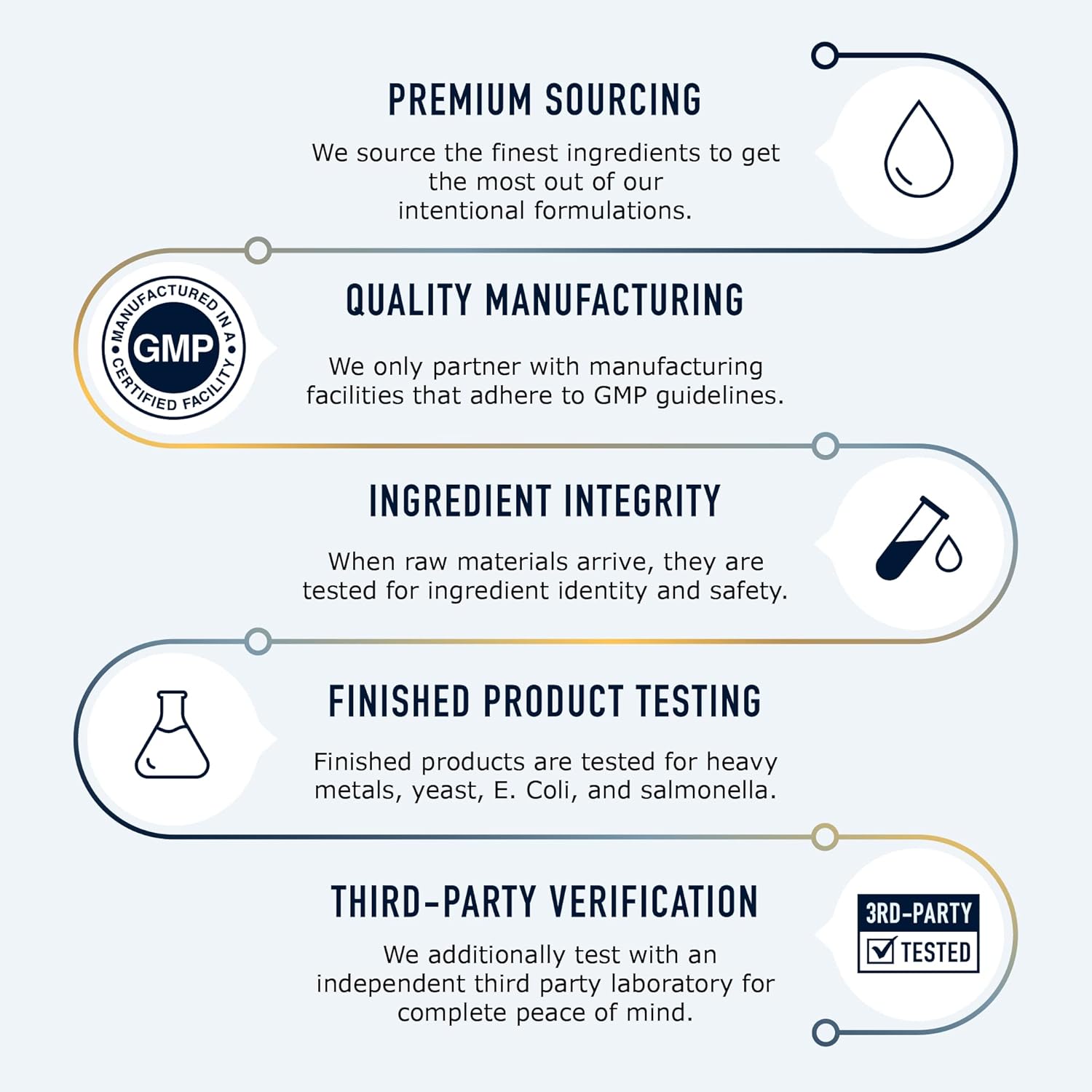 Highly-Absorbable Chelated Zinc Glycinate Supplements with Vitamin B6 - Immune Support, Acne & Metabolism - Non-GMO, Gluten-Free - 120 Capsules