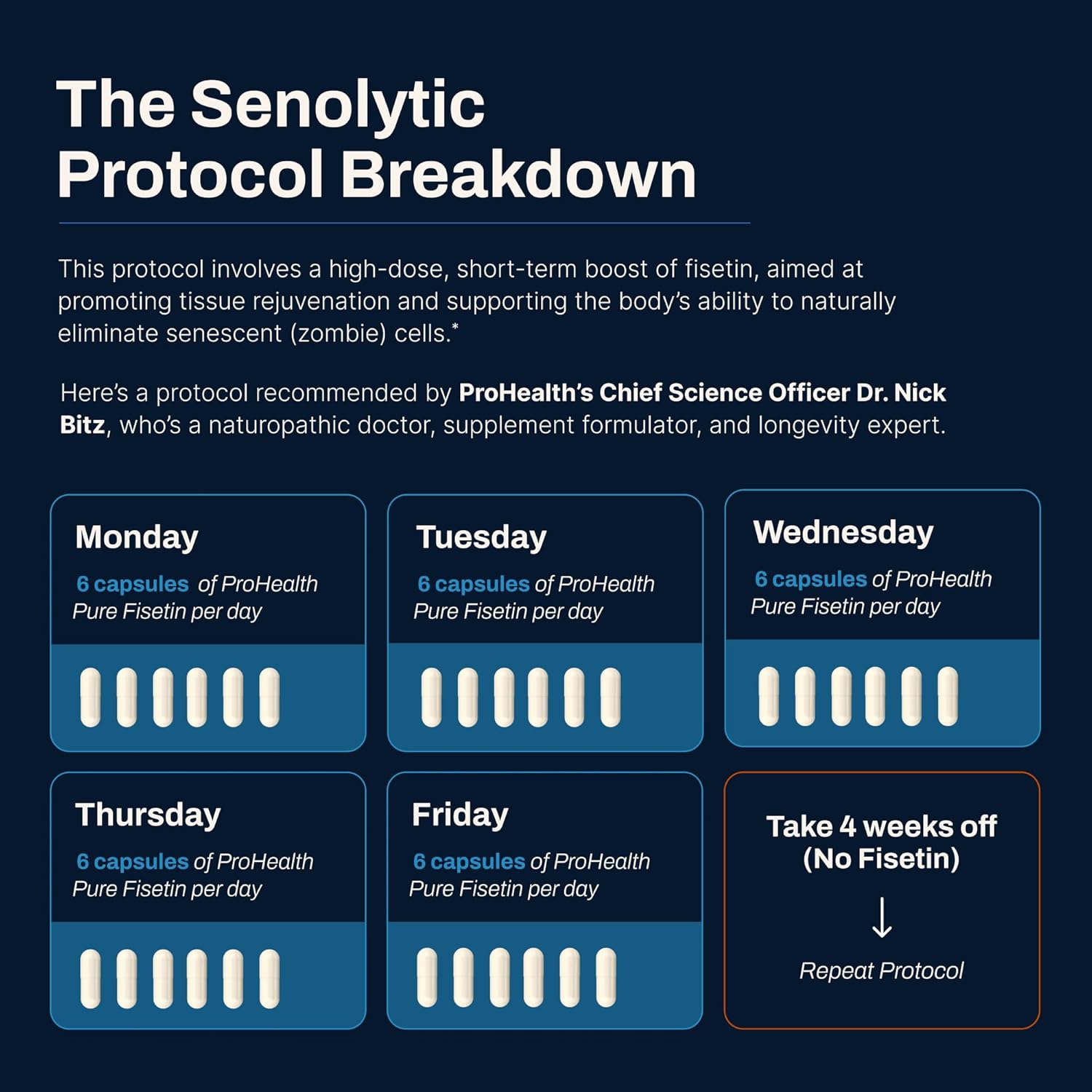 Highly Absorbable Fisetin Supplement with MCT Oil for Enhanced Antioxidant Benefits - 125mg X 60 Capsules, USA Made & 3rd Party Tested