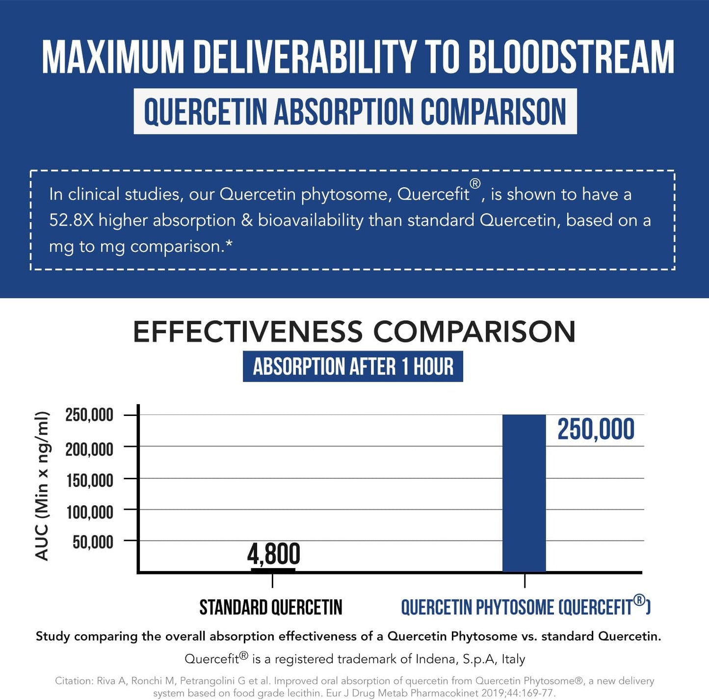 Highly Absorbable Quercetin Phytosome with Bromelain, Zinc & Vitamin C - 60 Capsules - Clinically Proven & Patented Formula by Triquetra Health