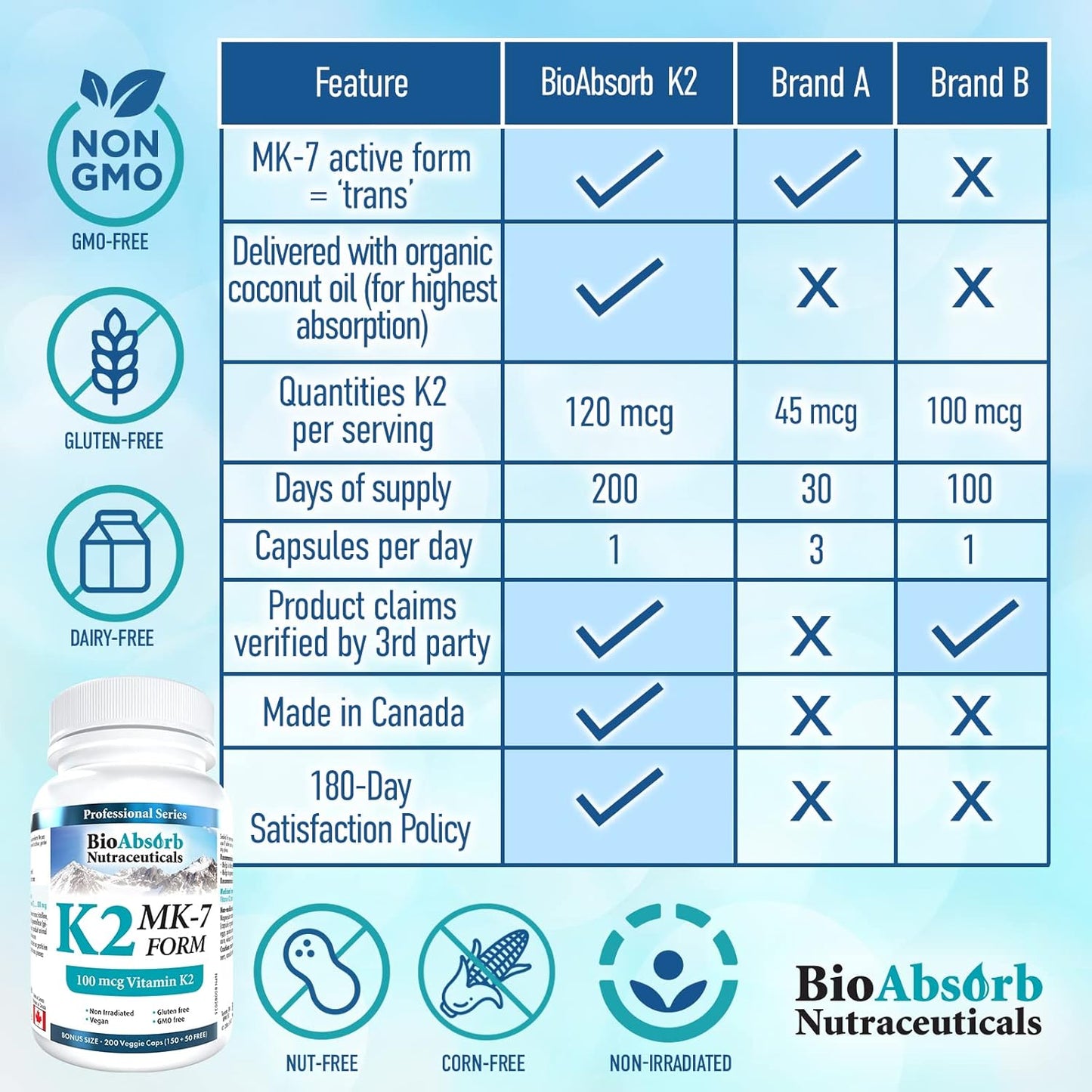 Highly Absorbable Vitamin K2 MK-7 Supplement, 100 mcg, 200-Day Supply (200 Veggie Capsules) by Bio Absorb Nutraceuticals