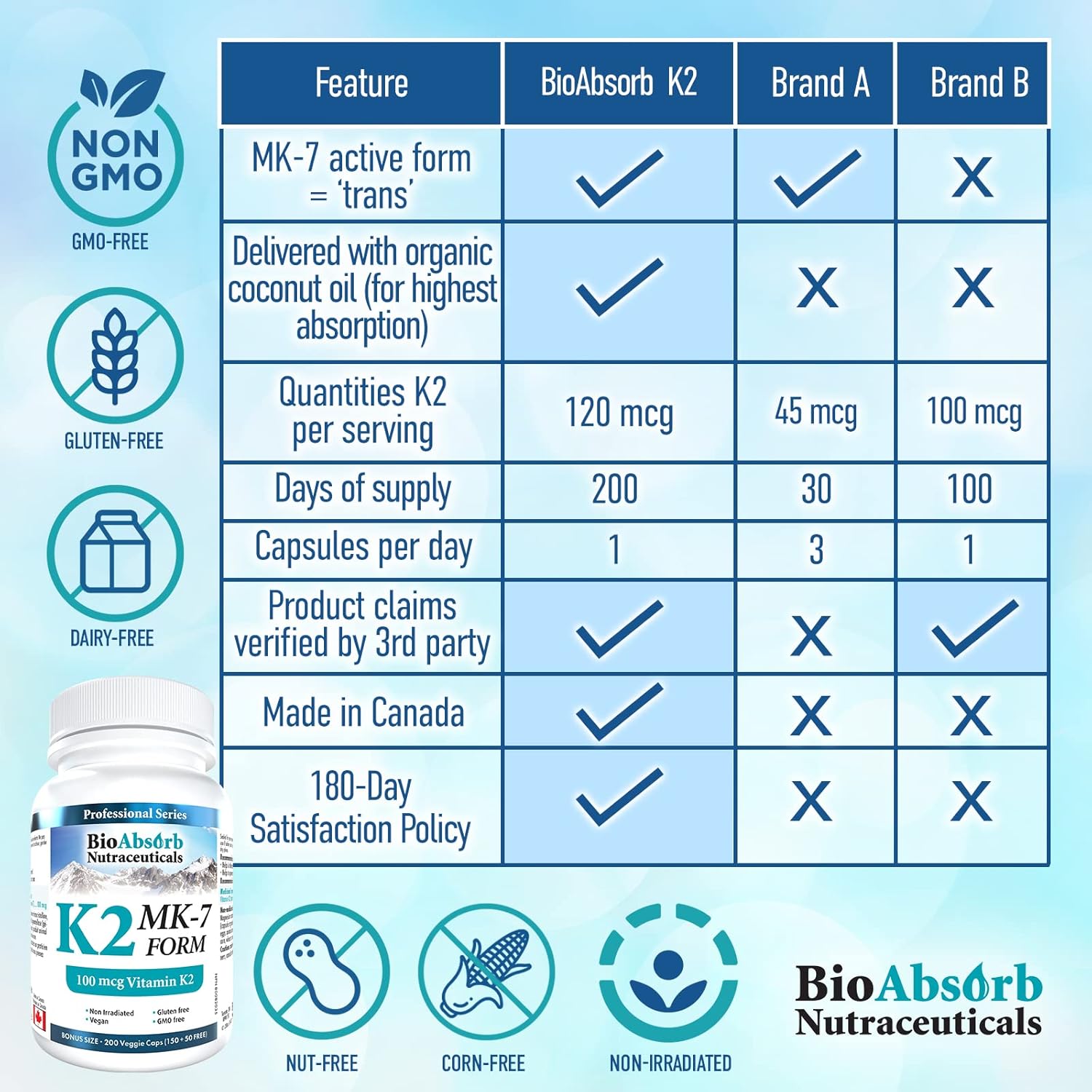 Highly Absorbable Vitamin K2 MK-7 Supplement, 100 mcg, 200-Day Supply (200 Veggie Capsules) by Bio Absorb Nutraceuticals