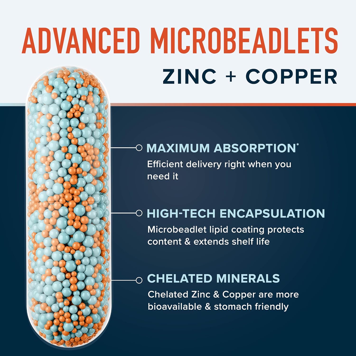 Highly Absorbable Zinc Bisglycinate Supplement for Immune & Acne Support | With Chelated Copper & Vitamin B6 | Vegan, Gluten-Free | 60 Capsules