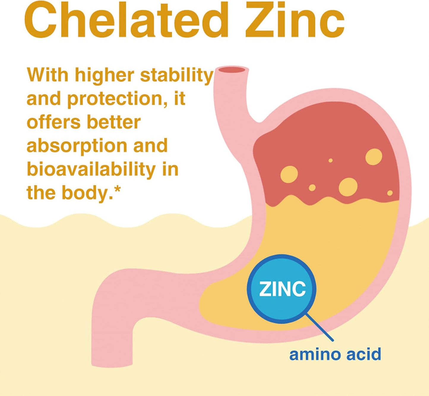 Highly-Absorbed Zinc Chelate Supplements | 50mg | Vegan, Gluten Free, Non-GMO | Immune, Antioxidant Support | Healthy Skin | 200 Capsules