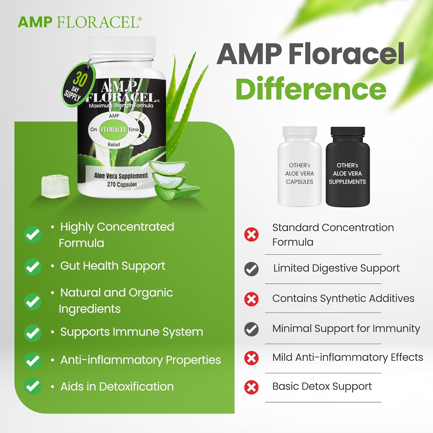 Highly Concentrated Aloe Vera Supplement for Gut Health and Digestive Wellness - AMP Floracel Aloe Mucilaginous Polysaccharides and Soy Lecithin Powder