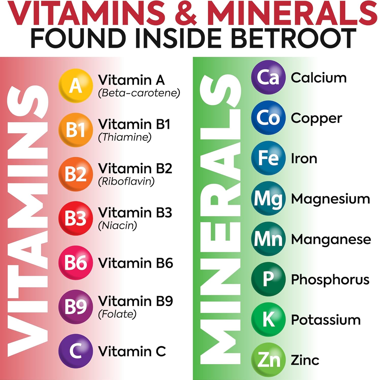 Highly Potent NitroBeet 12,000mg | Beet Root with Glycerol | Improves Lactic Acid Clearance | Supports Heart Health | Beetroot Supplement for Men & Women