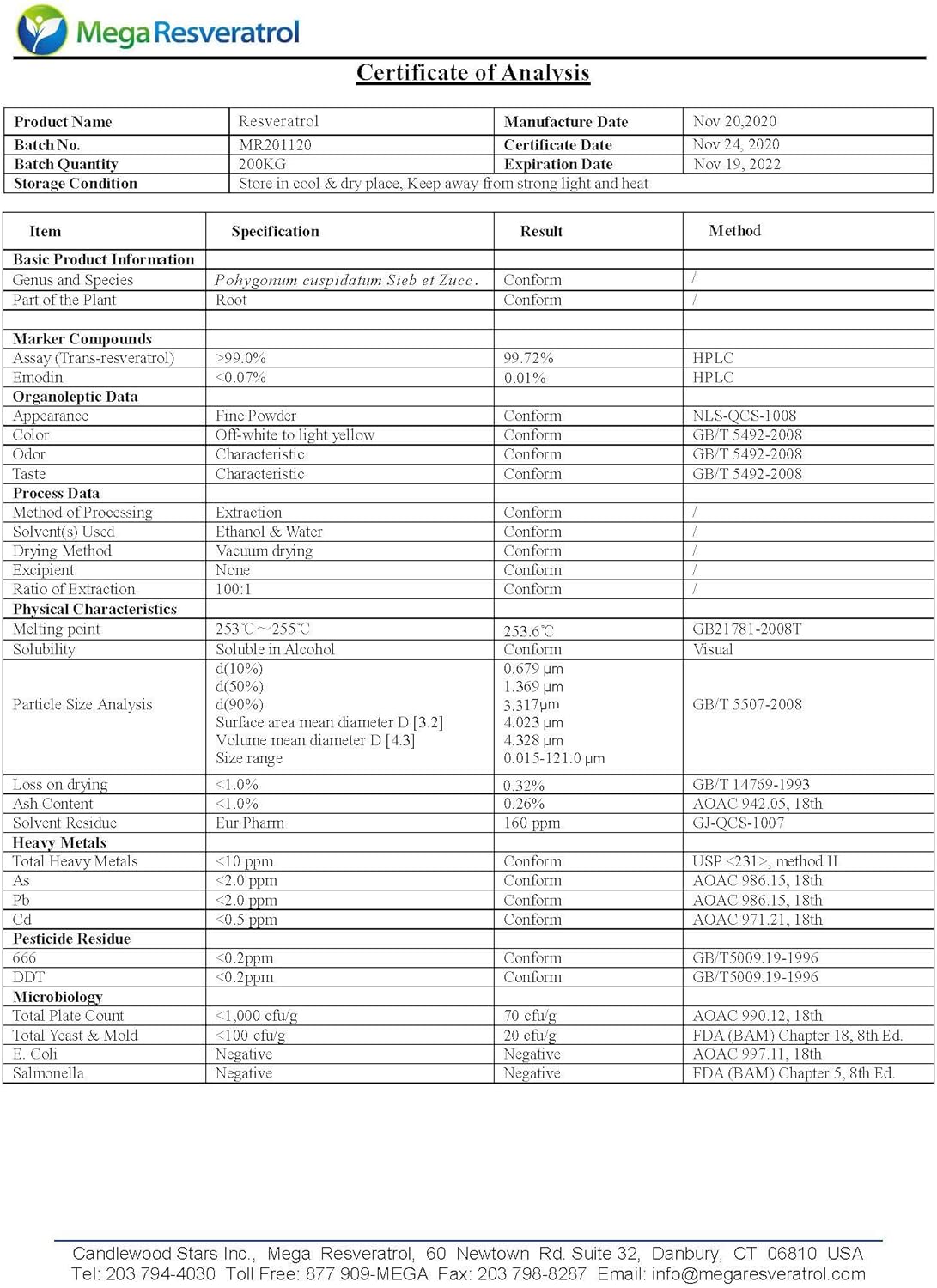 Highly Pure Pharmaceutical Grade Micronized Trans-Resveratrol Capsules - 120 Capsules, 99% Pure, 250mg per Capsule, Certified Purity, No Toxic Inactive Ingredients
