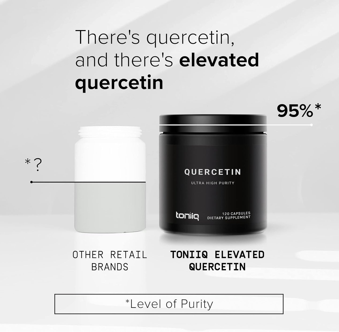 Highly Purified 1000mg Quercetin Capsules - 95%+ Bioavailable - 120 Capsules - Ultra High Purity Quercetin Supplement