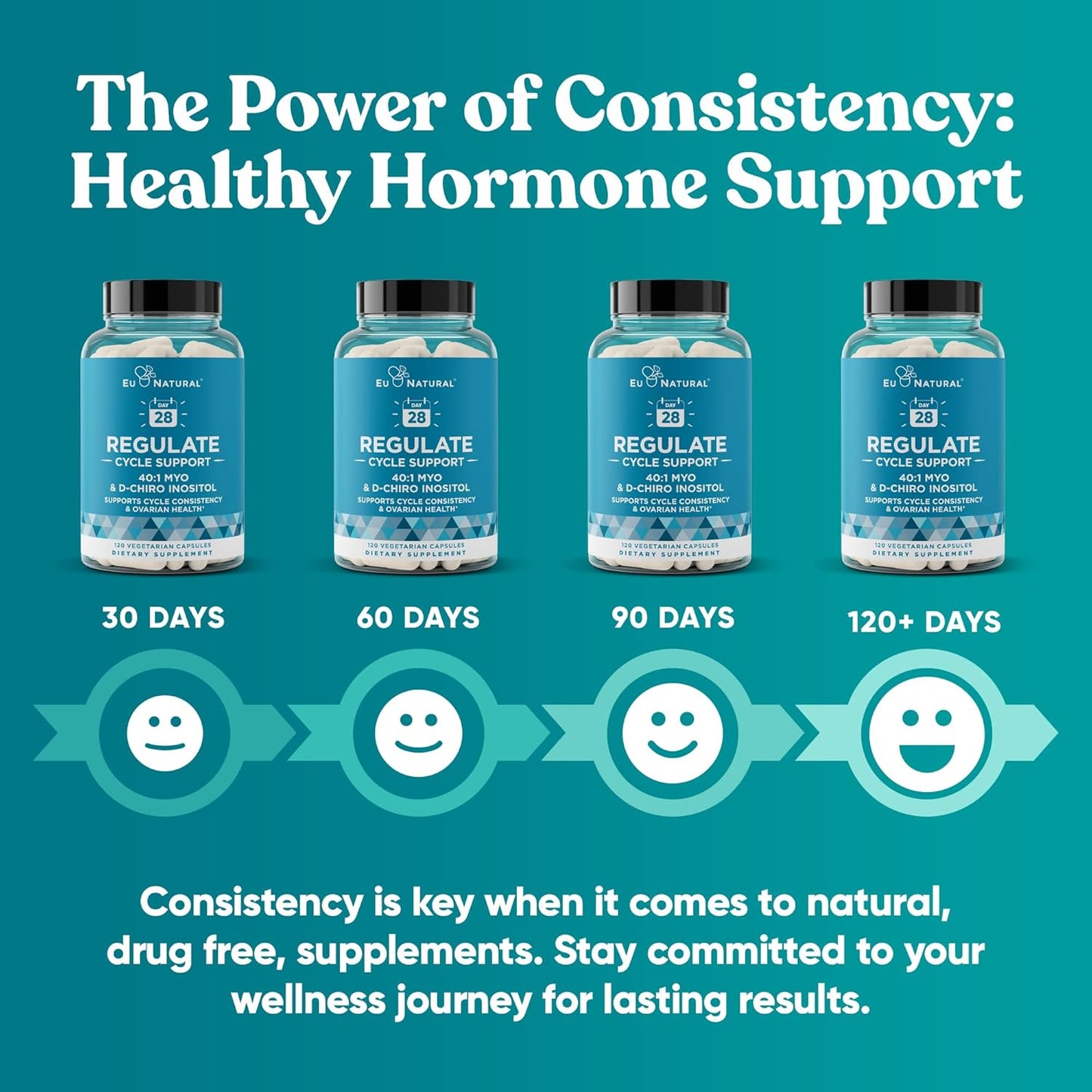 Hormone Balance for Women - Myo-Inositol & D-Chiro Inositol Supplement - Menstrual & Ovulation Support - 120 Vegan Capsules