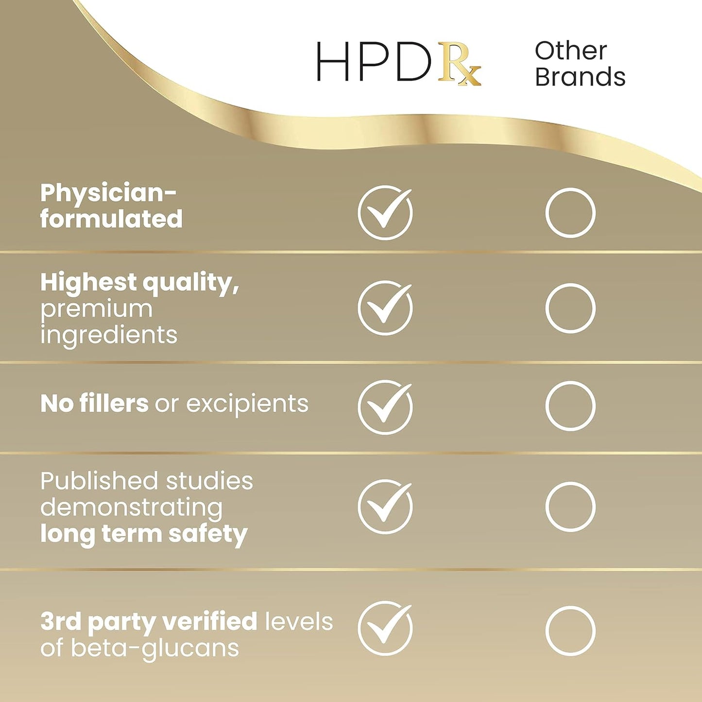 HPD Rx Premium AHCC & Shiitake Mushroom Supplement - 1100mg, Immunity Booster, Natural Killer Cell Support - 180-Day Supply, 6-Pack