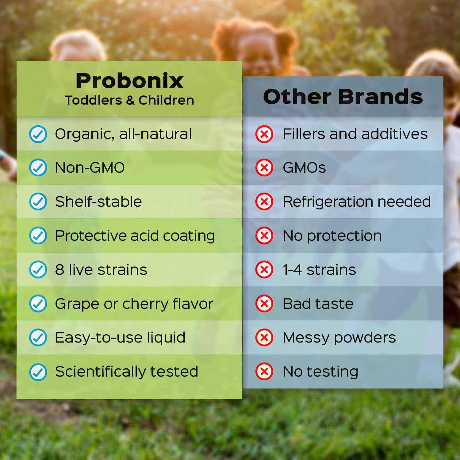 Humarian Probonix Probiotic Drops for Kids 1-9 Years - 8-Strain Toddler Probiotics - 45 Billion CFUs - Grape Flavor - 30-Day Supply